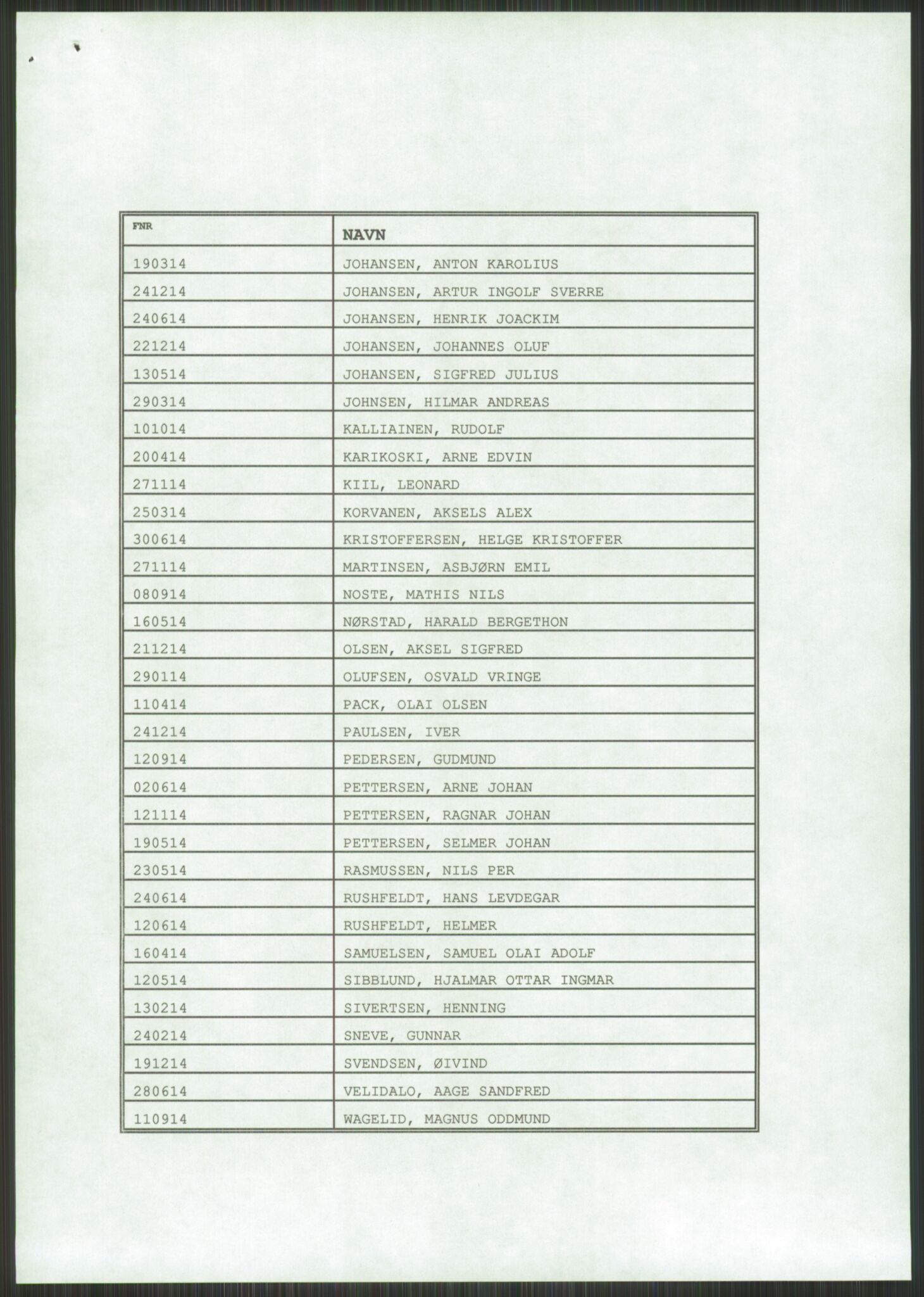 Forsvaret, Varanger bataljon, AV/RA-RAFA-2258/1/D/L0444: Rulleblad for menige født 1913-1914, 1913-1914, p. 5