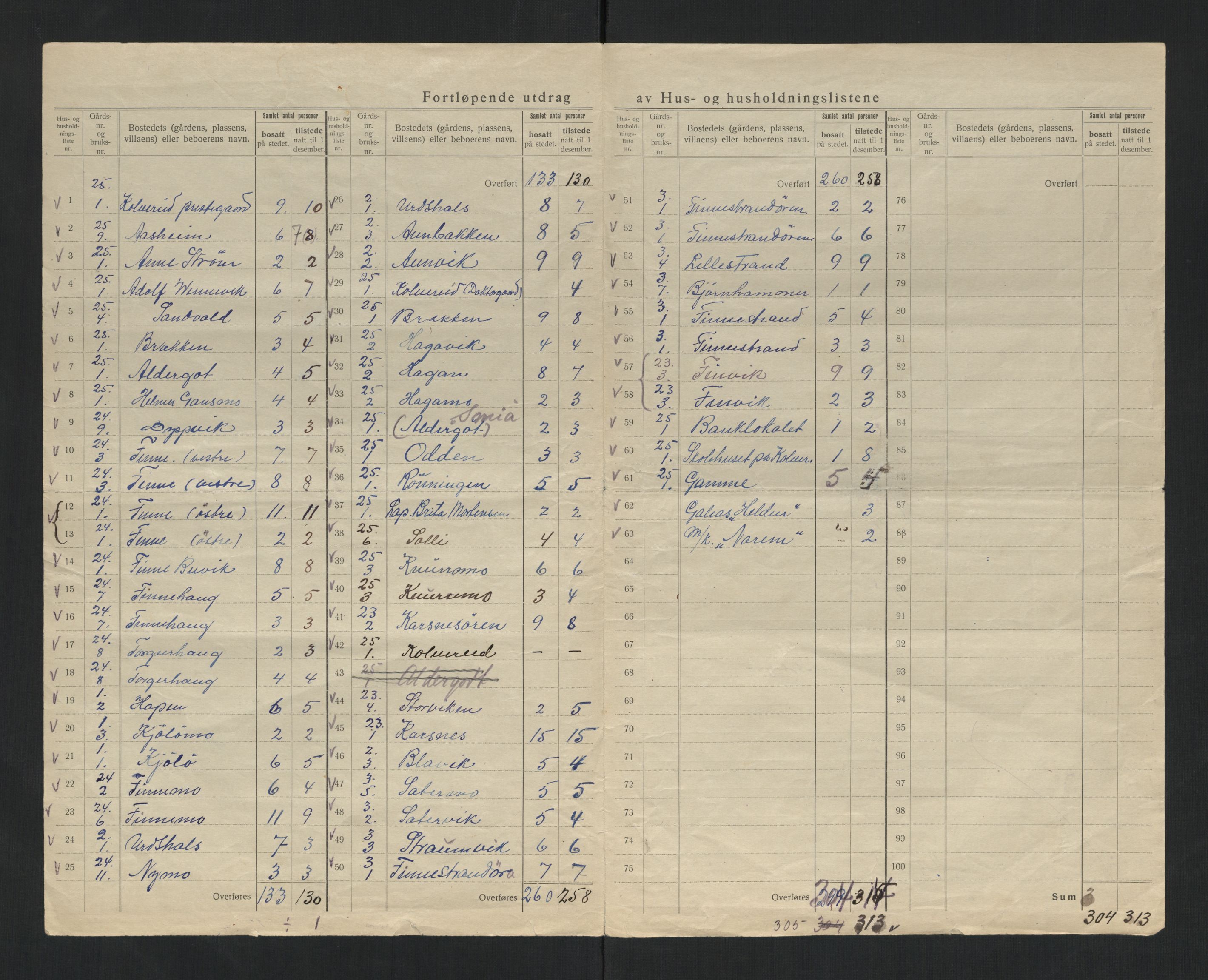 SAT, 1920 census for Kolvereid, 1920, p. 19