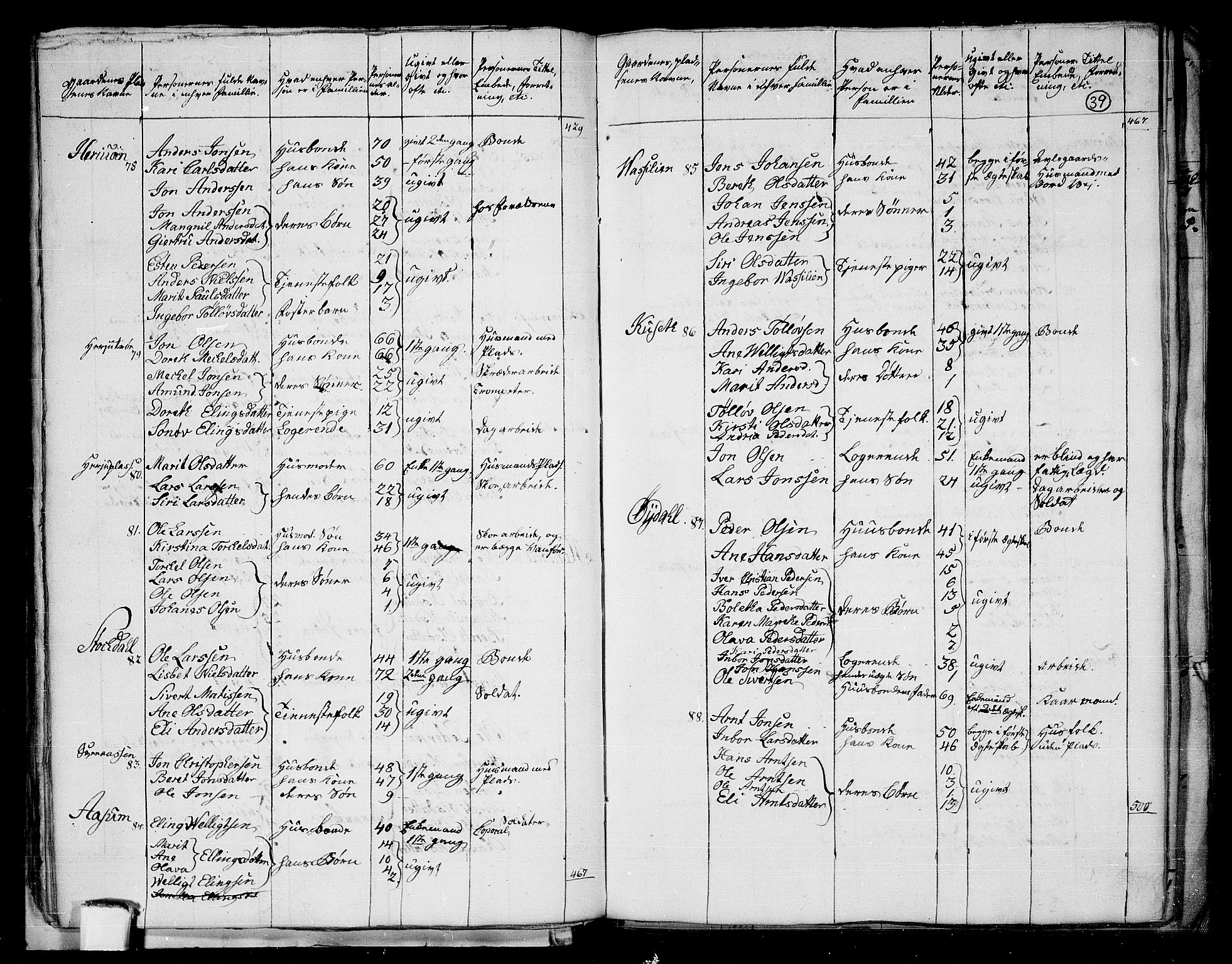 RA, 1801 census for 1660P Strinda, 1801, p. 38b-39a