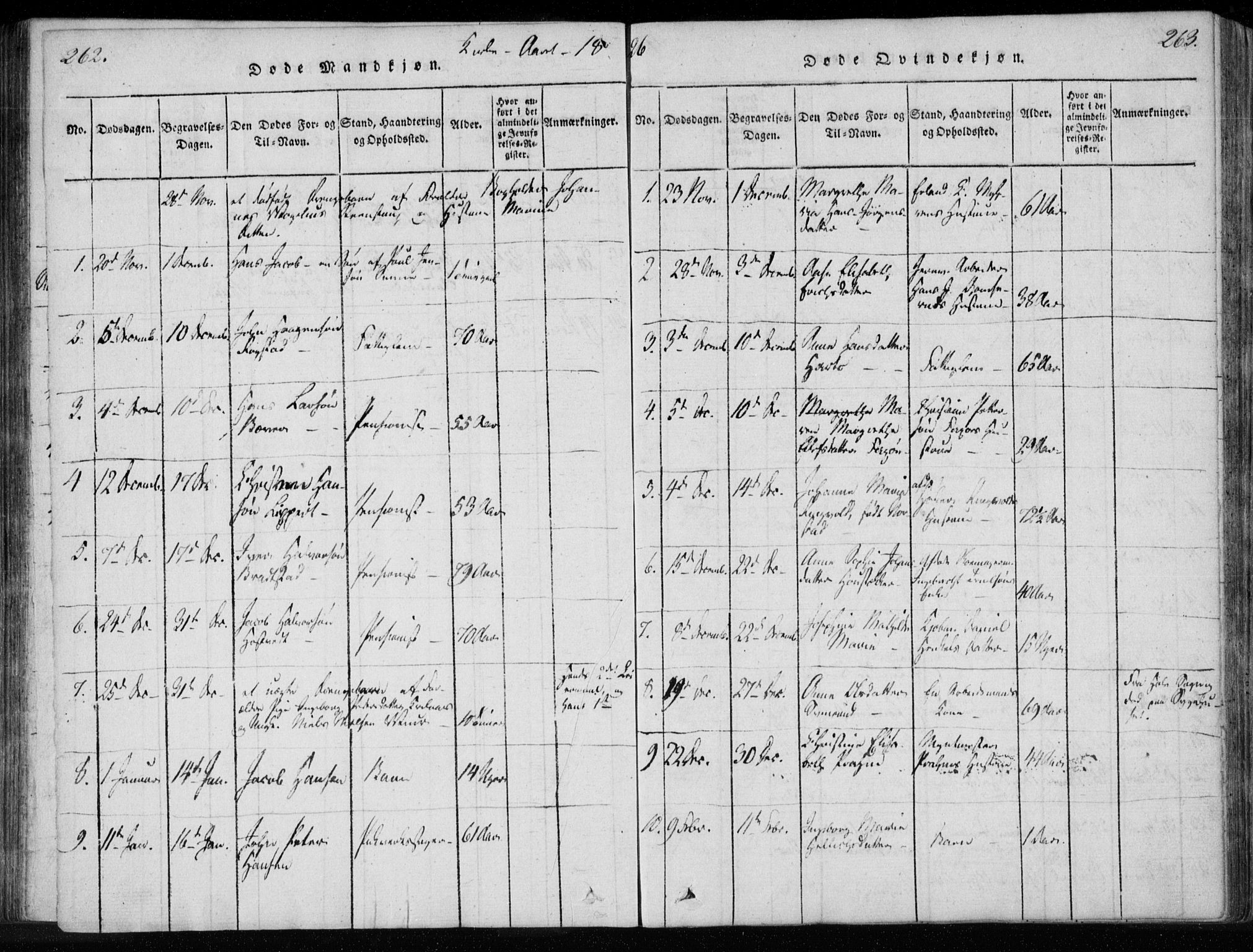 Kongsberg kirkebøker, SAKO/A-22/F/Fa/L0008: Parish register (official) no. I 8, 1816-1839, p. 262-263