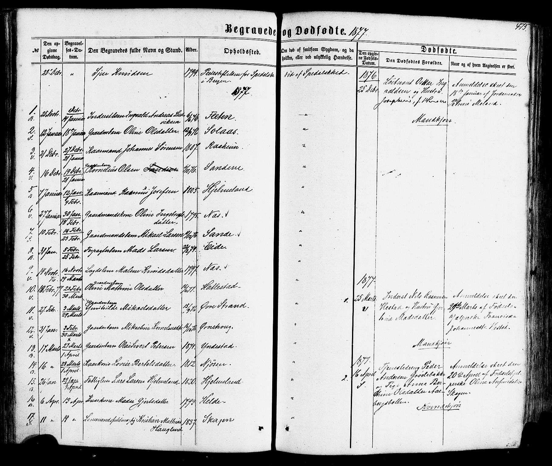 Gaular sokneprestembete, SAB/A-80001/H/Haa: Parish register (official) no. A 5, 1860-1881, p. 475