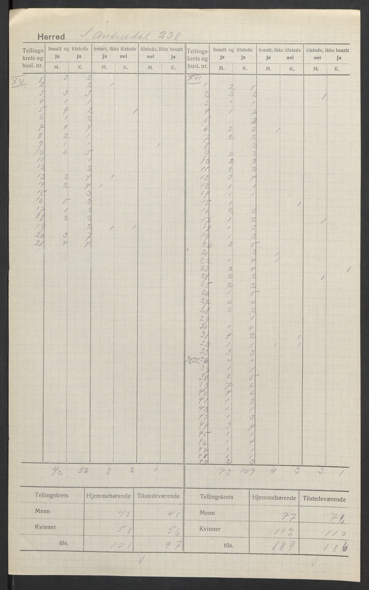 SAK, 1920 census for Sør-Audnedal, 1920, p. 11