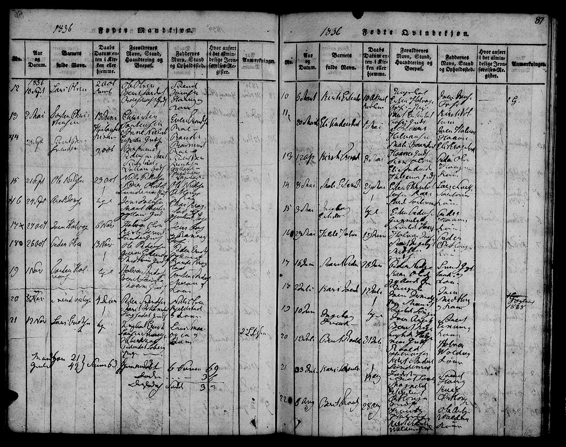 Ministerialprotokoller, klokkerbøker og fødselsregistre - Sør-Trøndelag, AV/SAT-A-1456/692/L1102: Parish register (official) no. 692A02, 1816-1842, p. 87