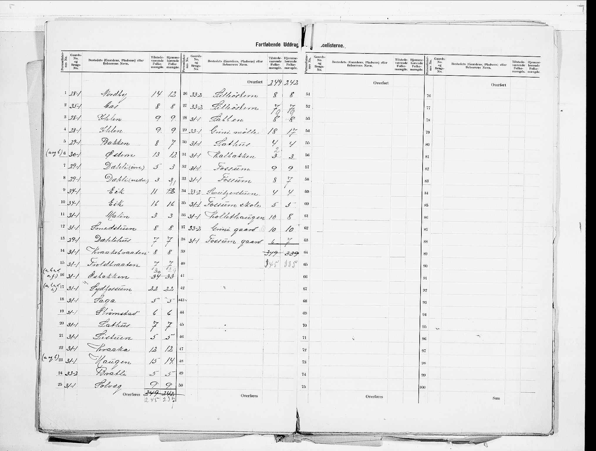 SAO, 1900 census for Bærum, 1900, p. 21