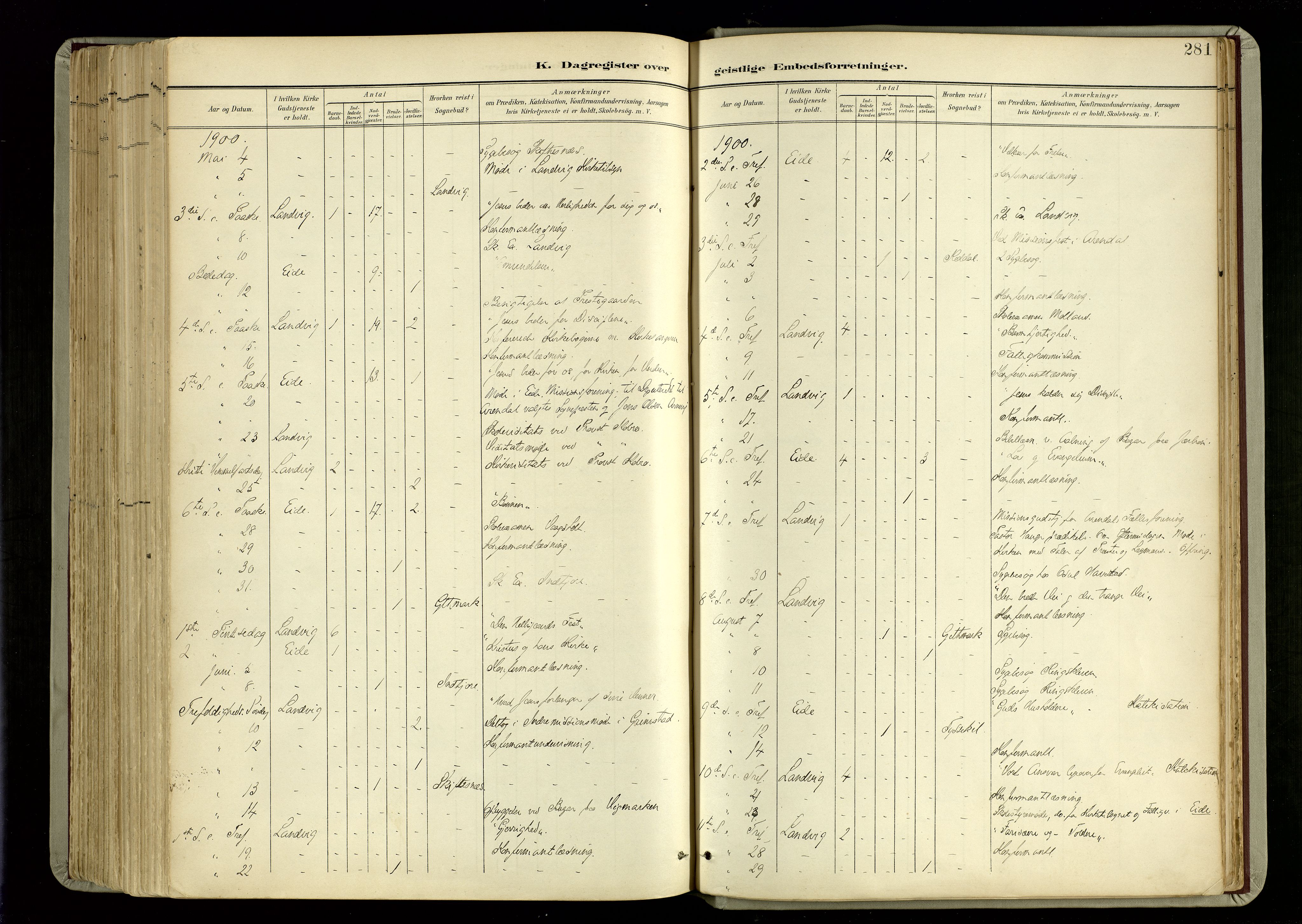 Hommedal sokneprestkontor, SAK/1111-0023/F/Fa/Fab/L0007: Parish register (official) no. A 7, 1898-1924, p. 281
