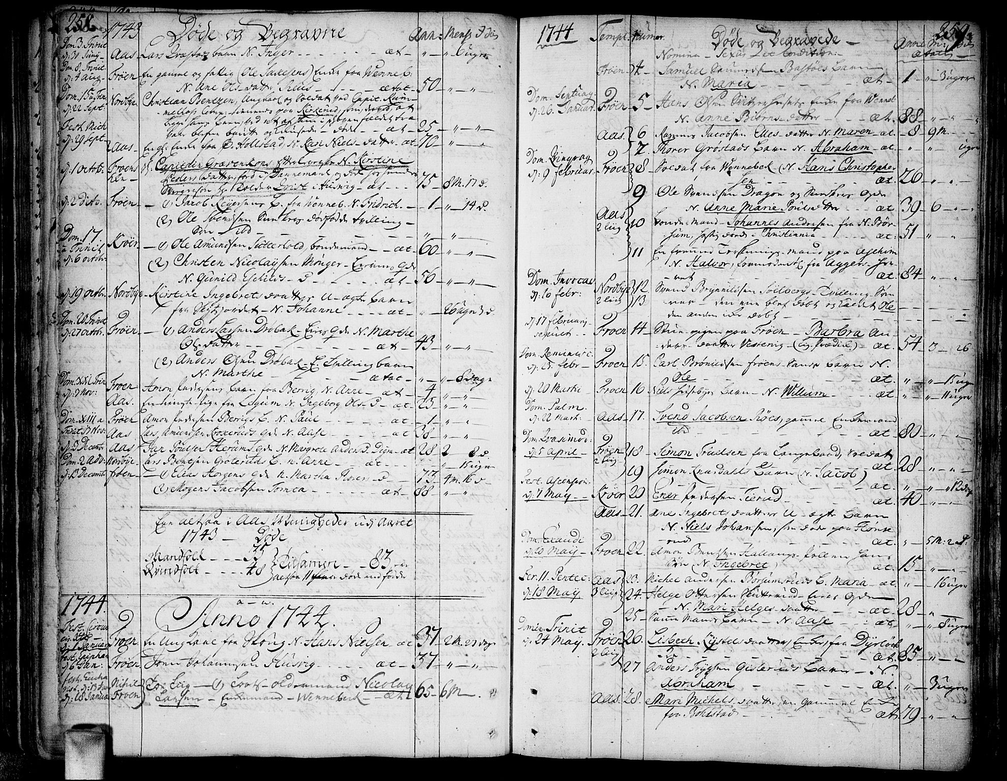 Ås prestekontor Kirkebøker, AV/SAO-A-10894/F/Fa/L0001: Parish register (official) no. I 1, 1742-1778, p. 258-259