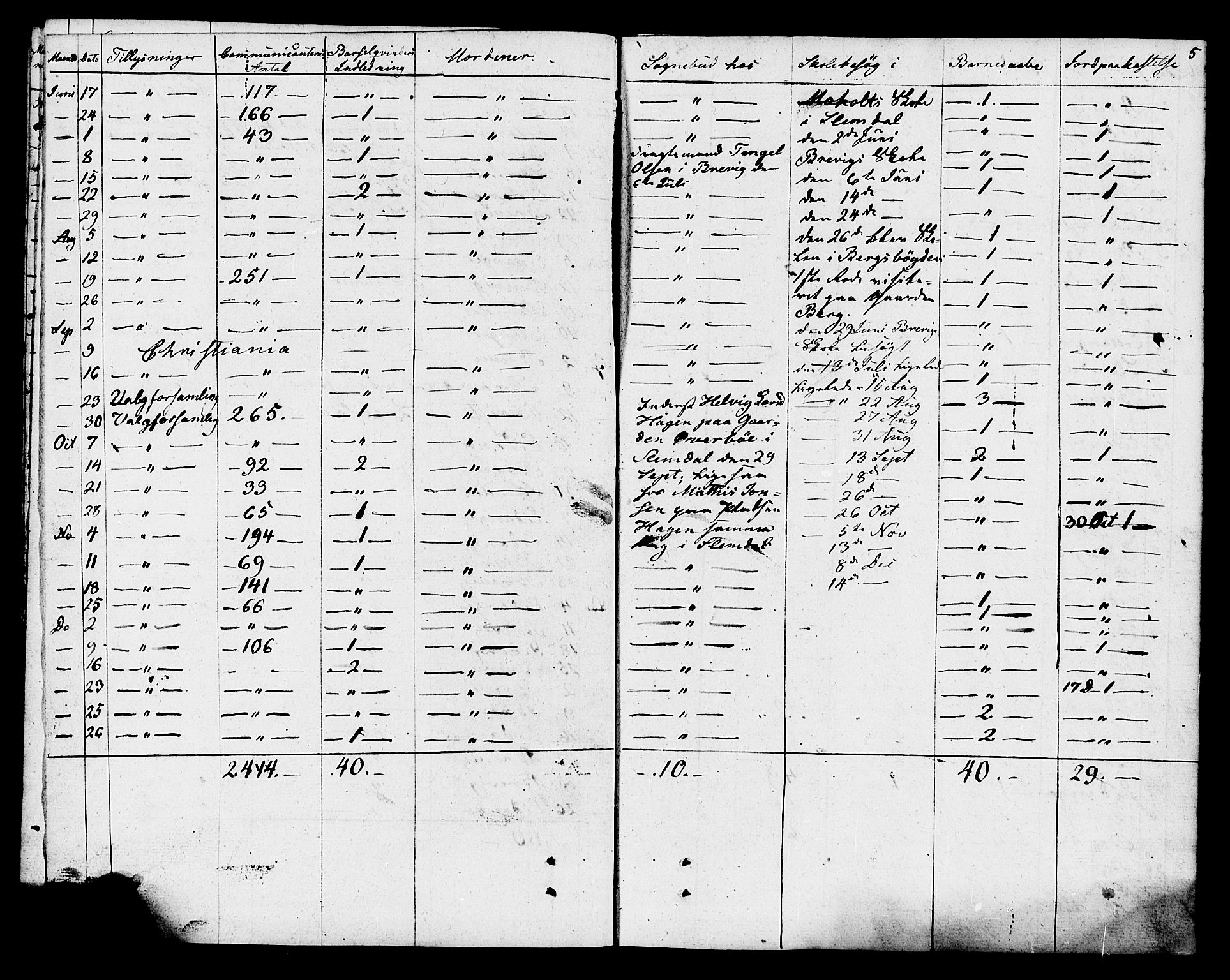 Eidanger kirkebøker, AV/SAKO-A-261/F/Fa/L0009: Parish register (official) no. 9, 1831-1849, p. 5