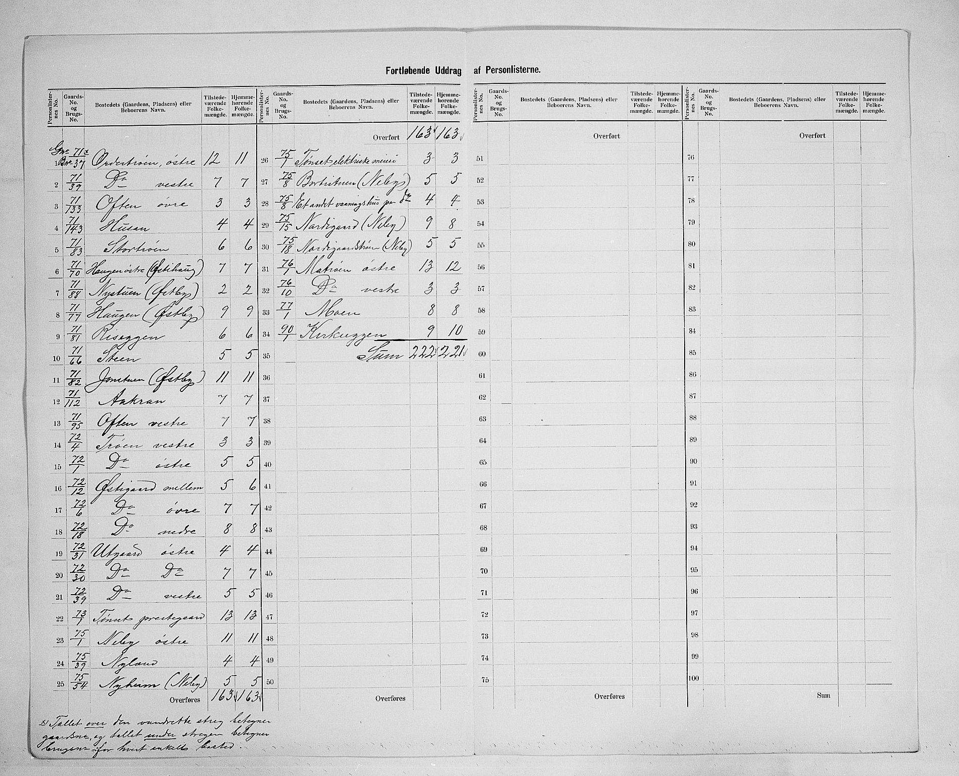 SAH, 1900 census for Tynset, 1900, p. 34