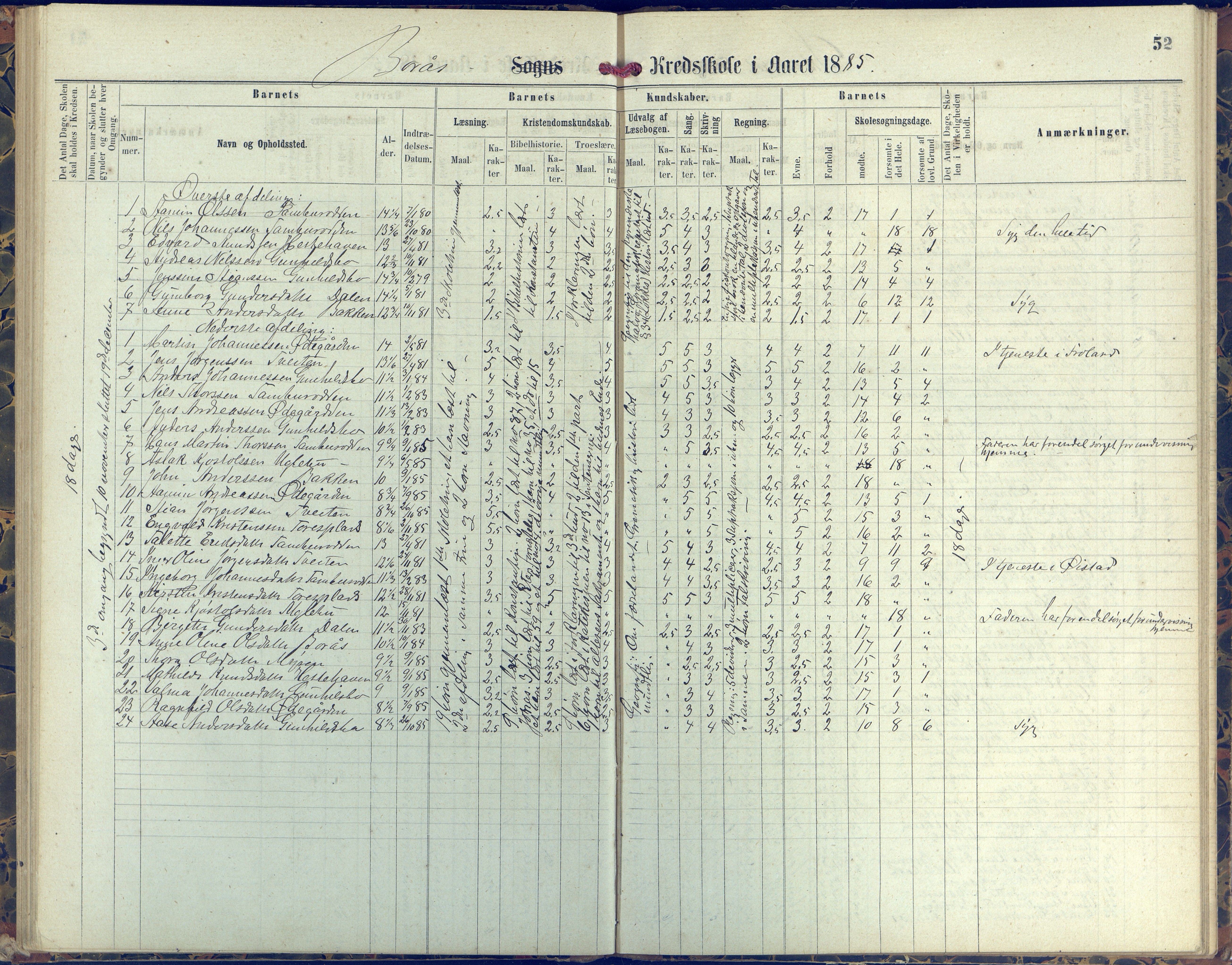 Austre Moland kommune, AAKS/KA0918-PK/09/09d/L0004: Skoleprotokoll, 1874-1890, p. 52