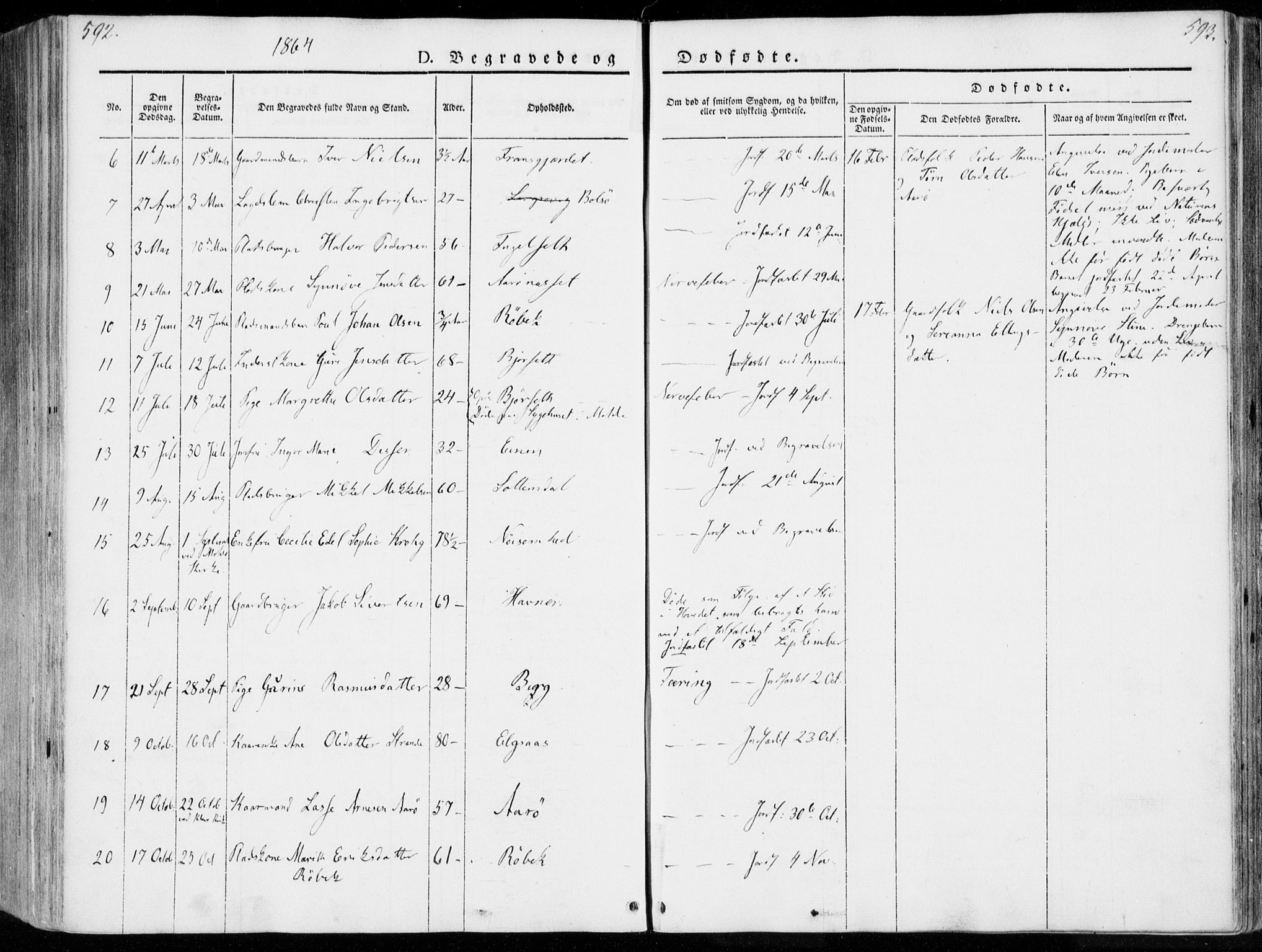 Ministerialprotokoller, klokkerbøker og fødselsregistre - Møre og Romsdal, SAT/A-1454/555/L0653: Parish register (official) no. 555A04, 1843-1869, p. 592-593