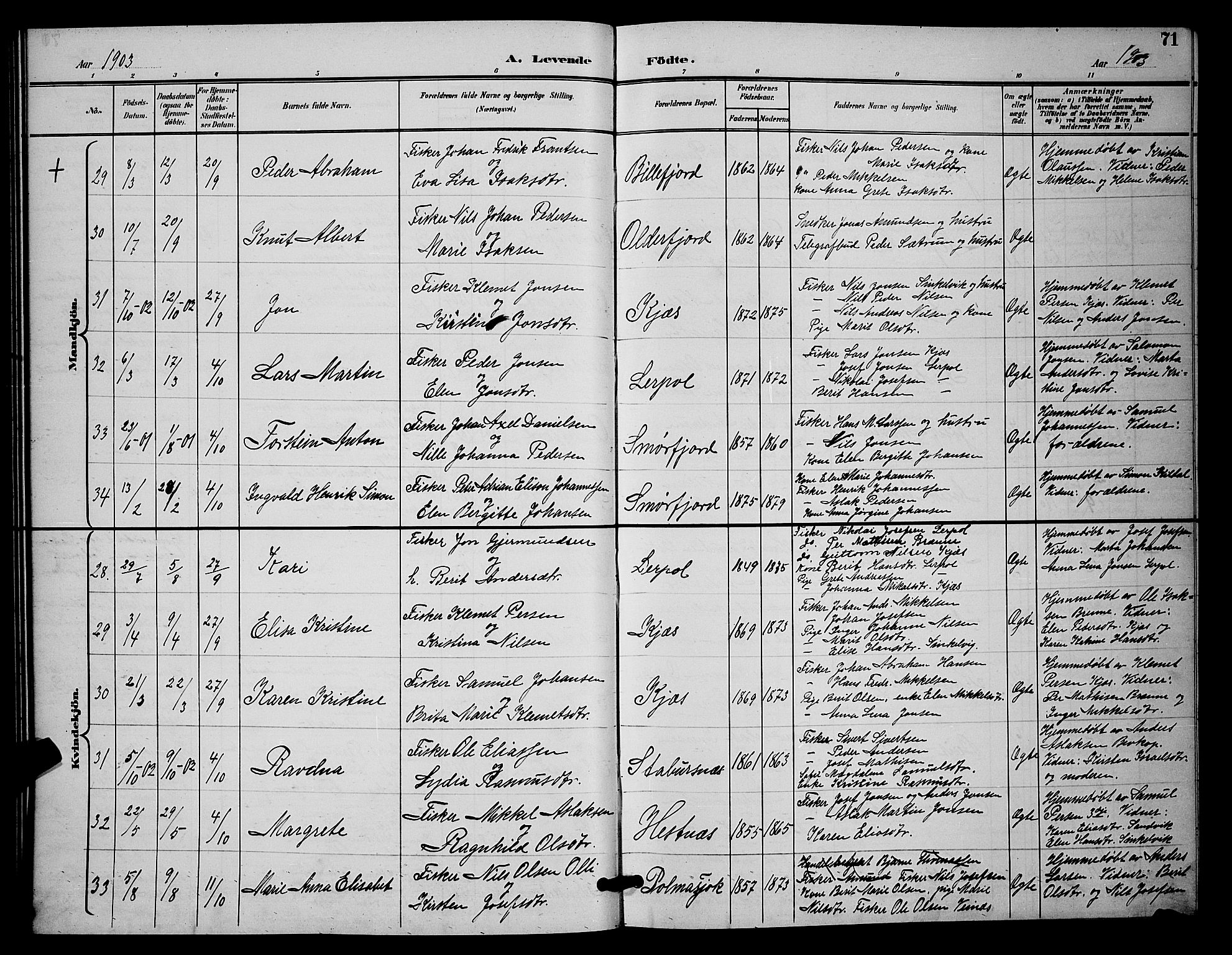 Kistrand/Porsanger sokneprestembete, AV/SATØ-S-1351/H/Hb/L0005.klokk: Parish register (copy) no. 5, 1895-1904, p. 71