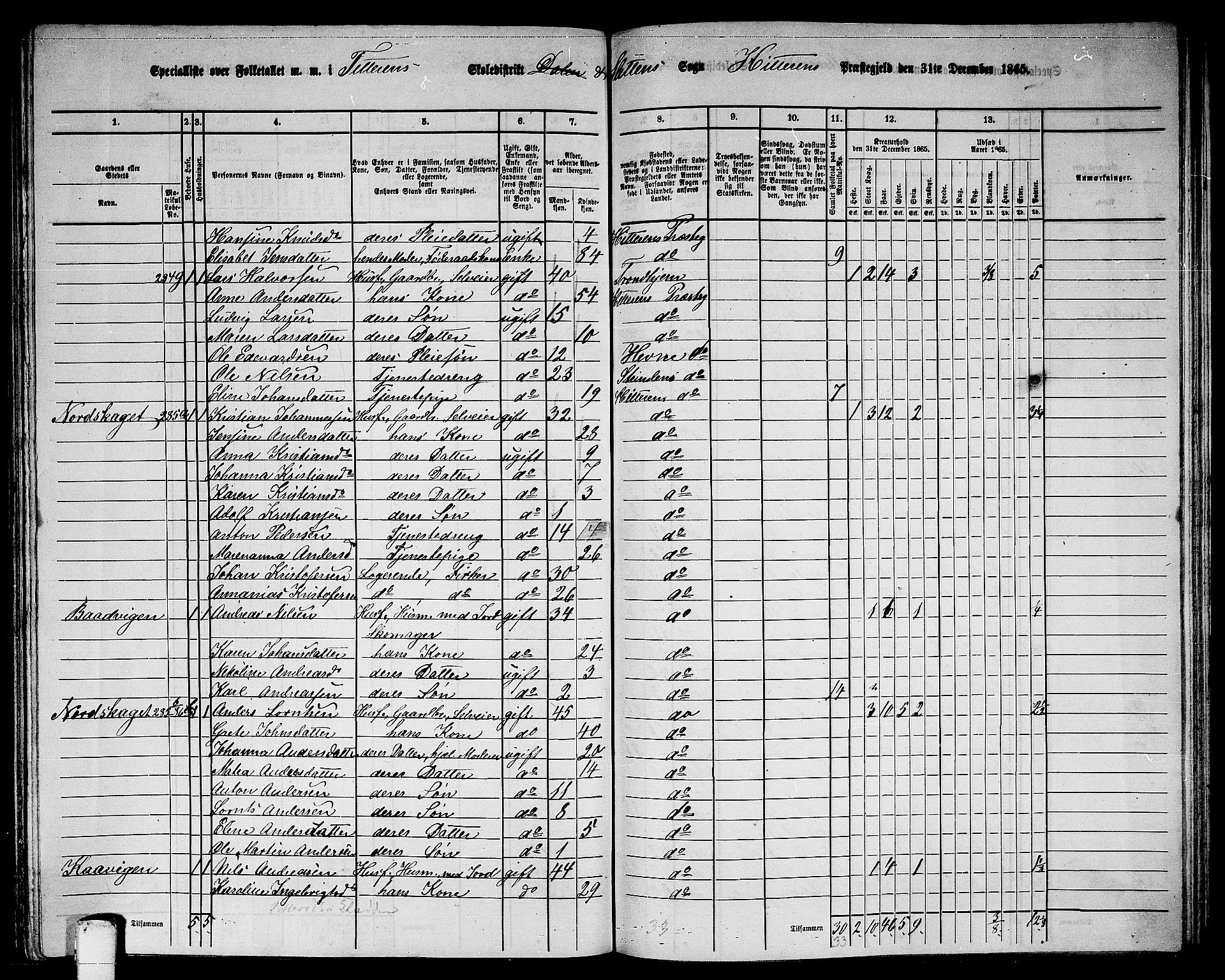 RA, 1865 census for Hitra, 1865, p. 253