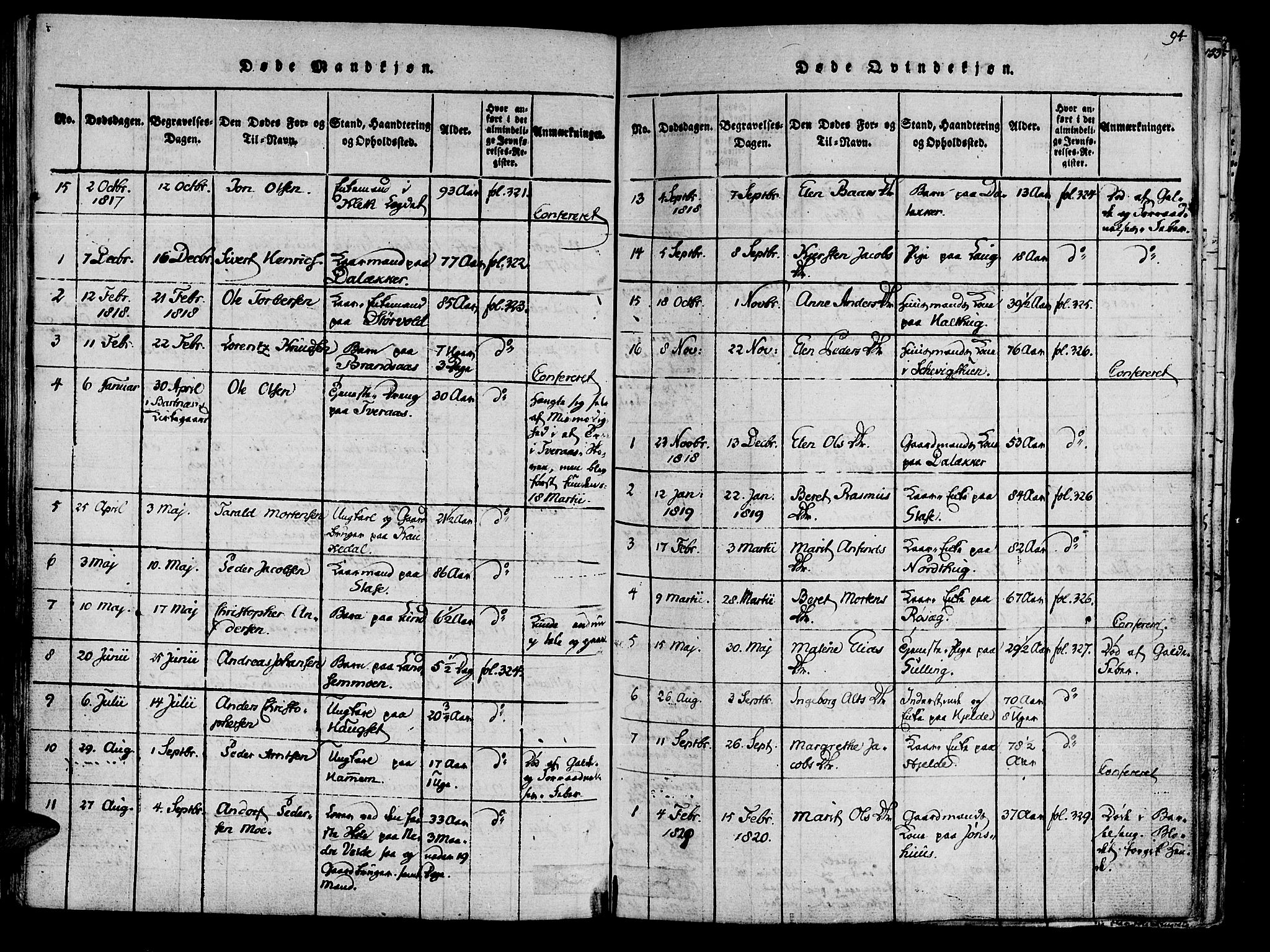 Ministerialprotokoller, klokkerbøker og fødselsregistre - Nord-Trøndelag, SAT/A-1458/741/L0387: Parish register (official) no. 741A03 /1, 1817-1822, p. 94