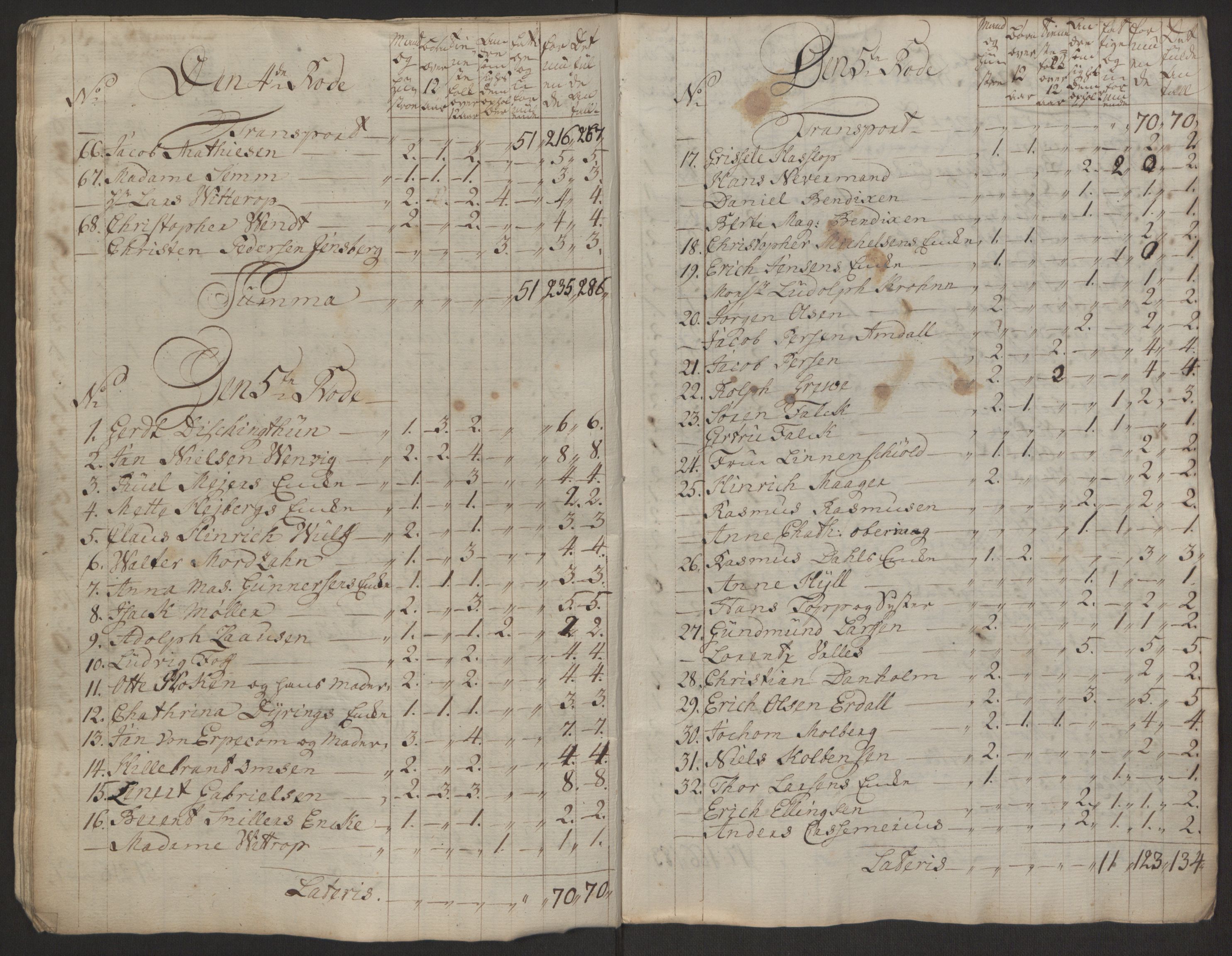 Rentekammeret inntil 1814, Reviderte regnskaper, Byregnskaper, AV/RA-EA-4066/R/Rp/L0367/0001: [P21] Kontribusjonsregnskap / Ekstraskatt, 1764, p. 66