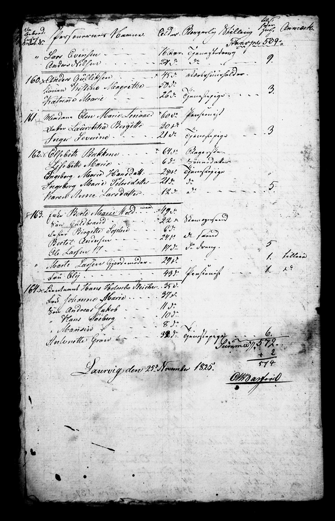 , 1825 Census for Larvik parish, 1825