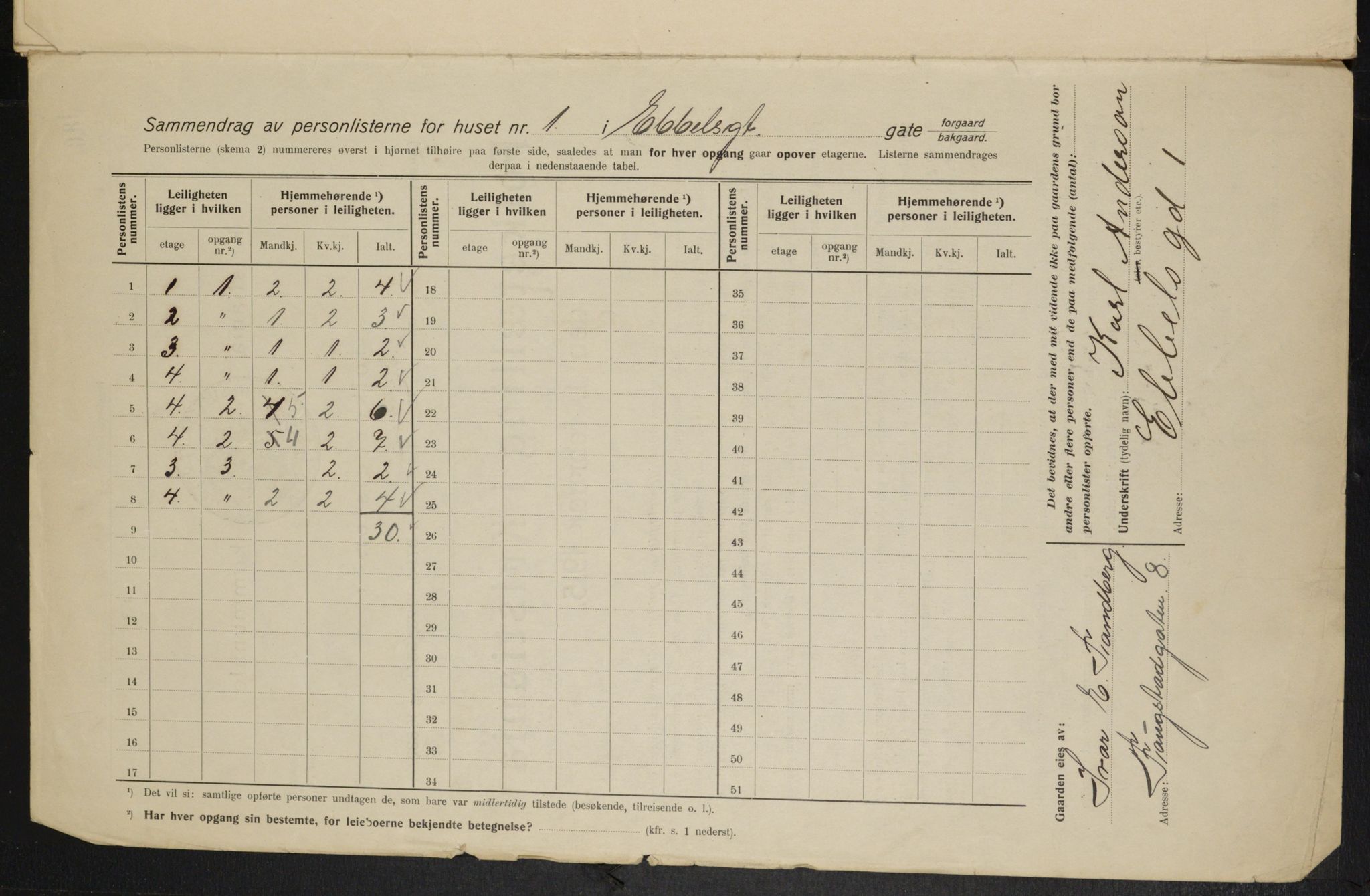 OBA, Municipal Census 1915 for Kristiania, 1915, p. 17547