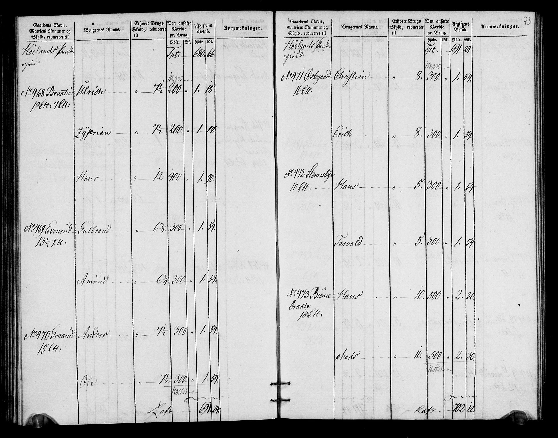 Rentekammeret inntil 1814, Realistisk ordnet avdeling, RA/EA-4070/N/Ne/Nea/L0018: Nedre Romerike fogderi. Oppebørselsregister, 1803-1804, p. 77