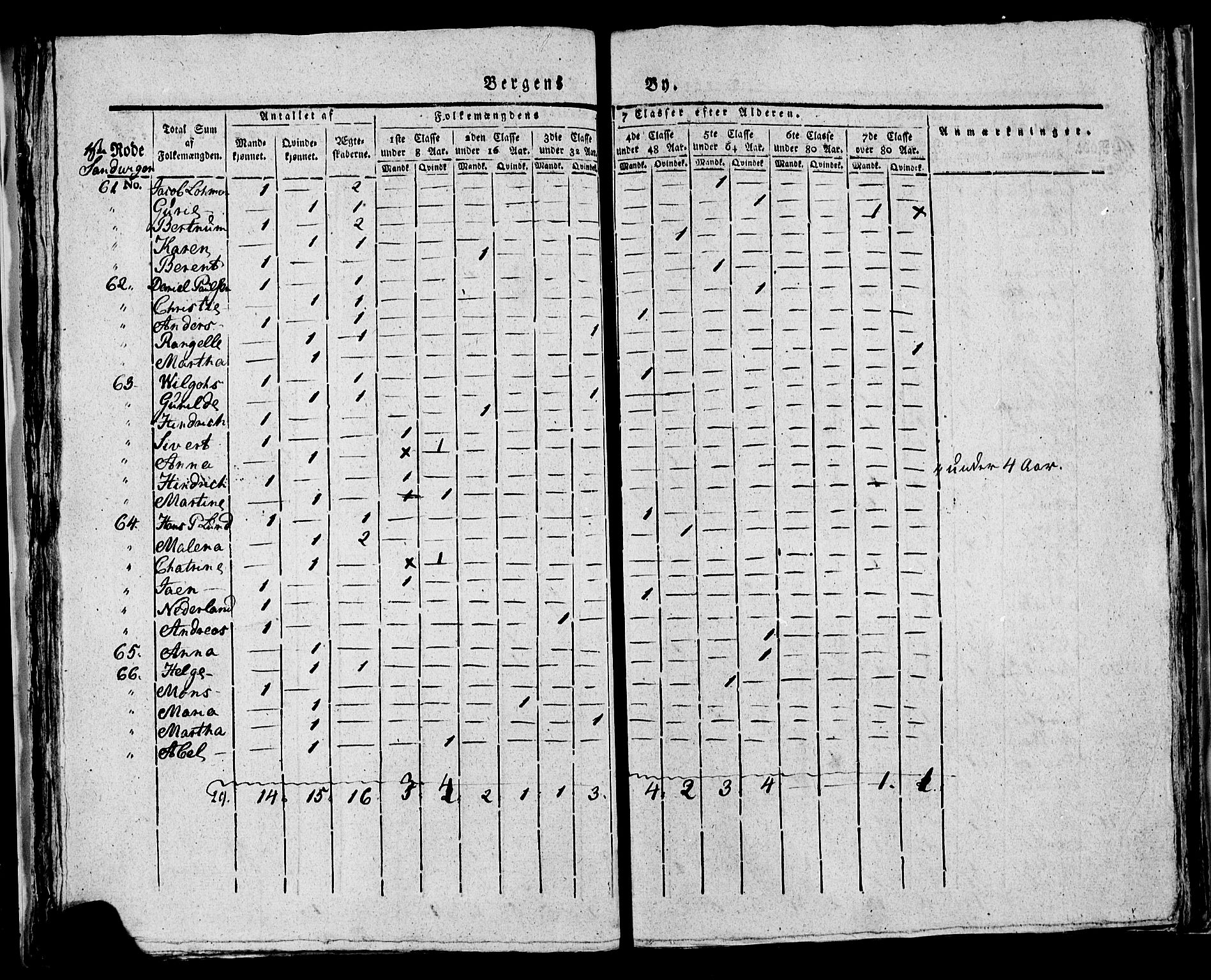 SAB, Census 1815 for rural districts of Korskirken parish and Domkirken parish, 1815, p. 16