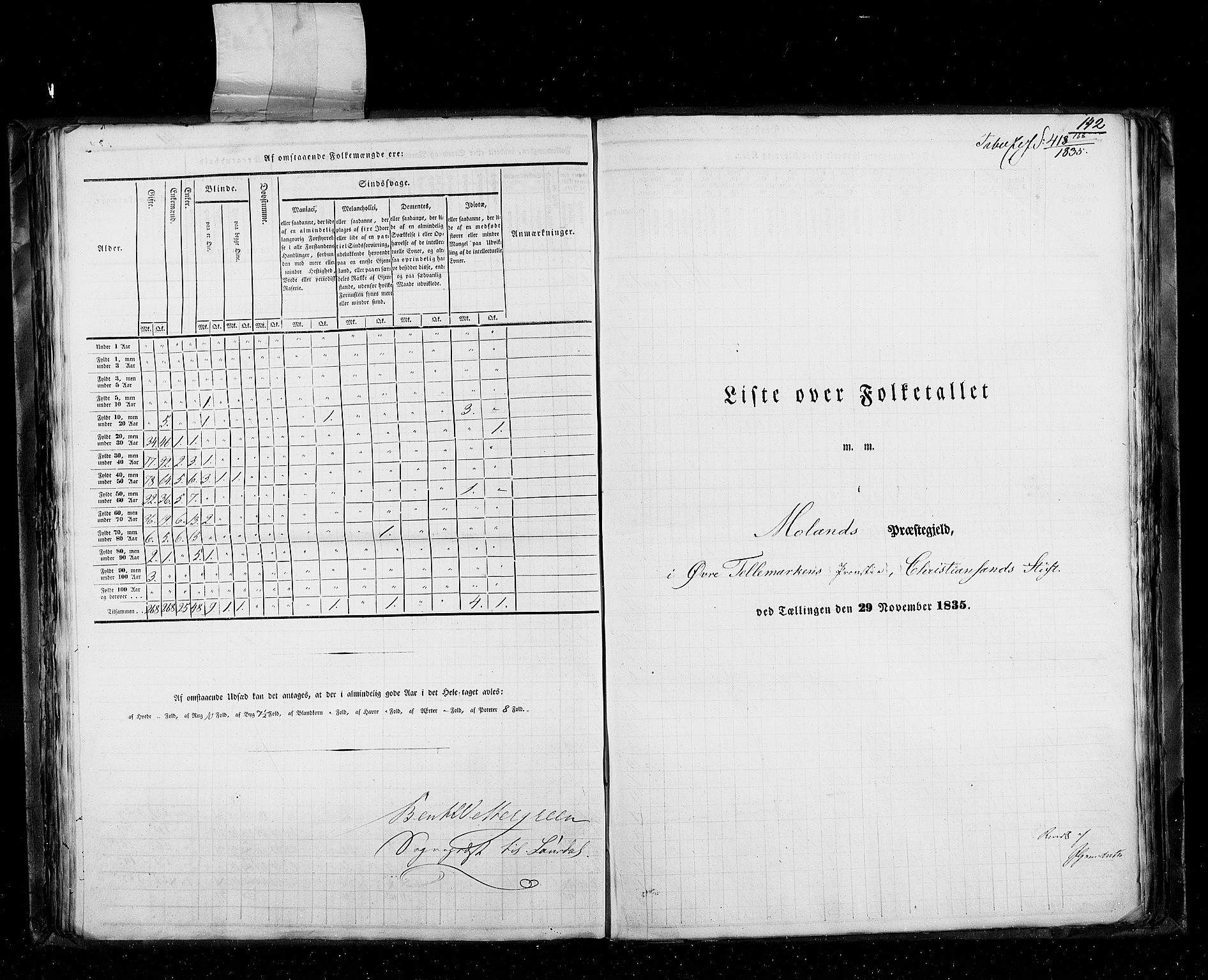 RA, Census 1835, vol. 5: Bratsberg amt og Nedenes og Råbyggelaget amt, 1835, p. 142