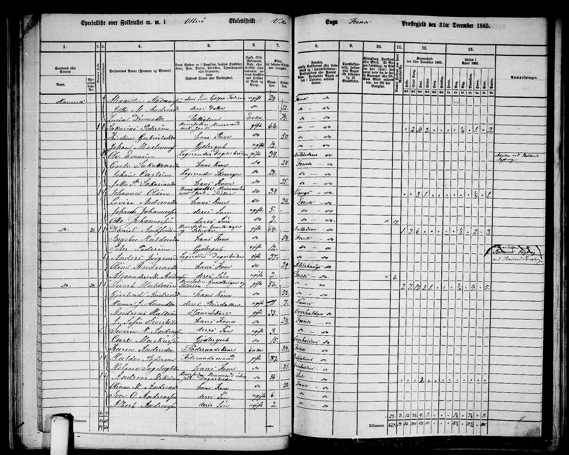 RA, 1865 census for Fosnes, 1865, p. 37