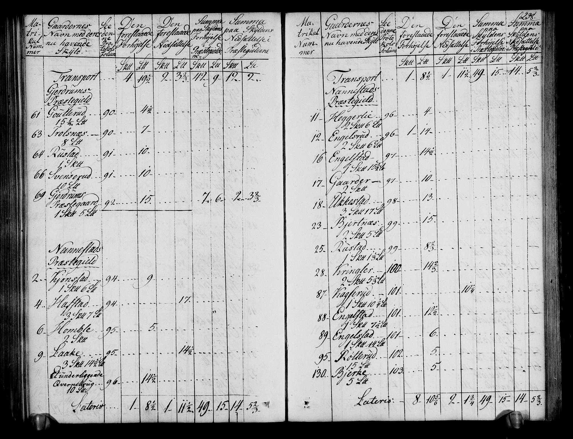 Rentekammeret inntil 1814, Realistisk ordnet avdeling, AV/RA-EA-4070/N/Ne/Nea/L0019: Øvre Romerike fogderi. Deliberasjonsprotokoll, 1803, p. 240