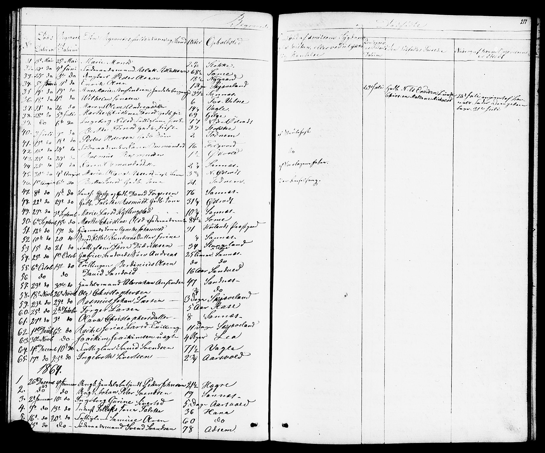 Høyland sokneprestkontor, SAST/A-101799/001/30BB/L0001: Parish register (copy) no. B 1, 1854-1873, p. 217