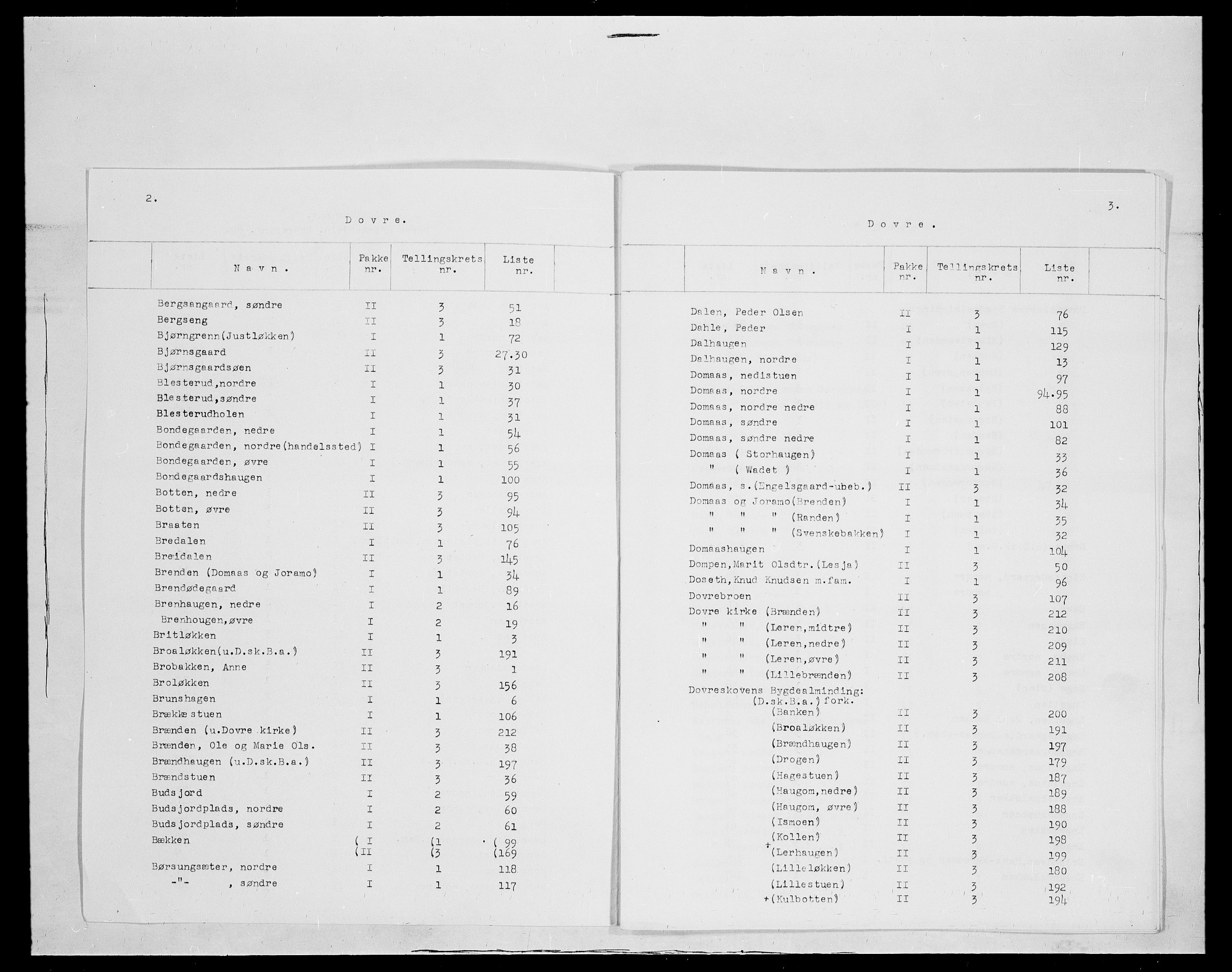 SAH, 1875 census for 0511P Dovre, 1875, p. 2