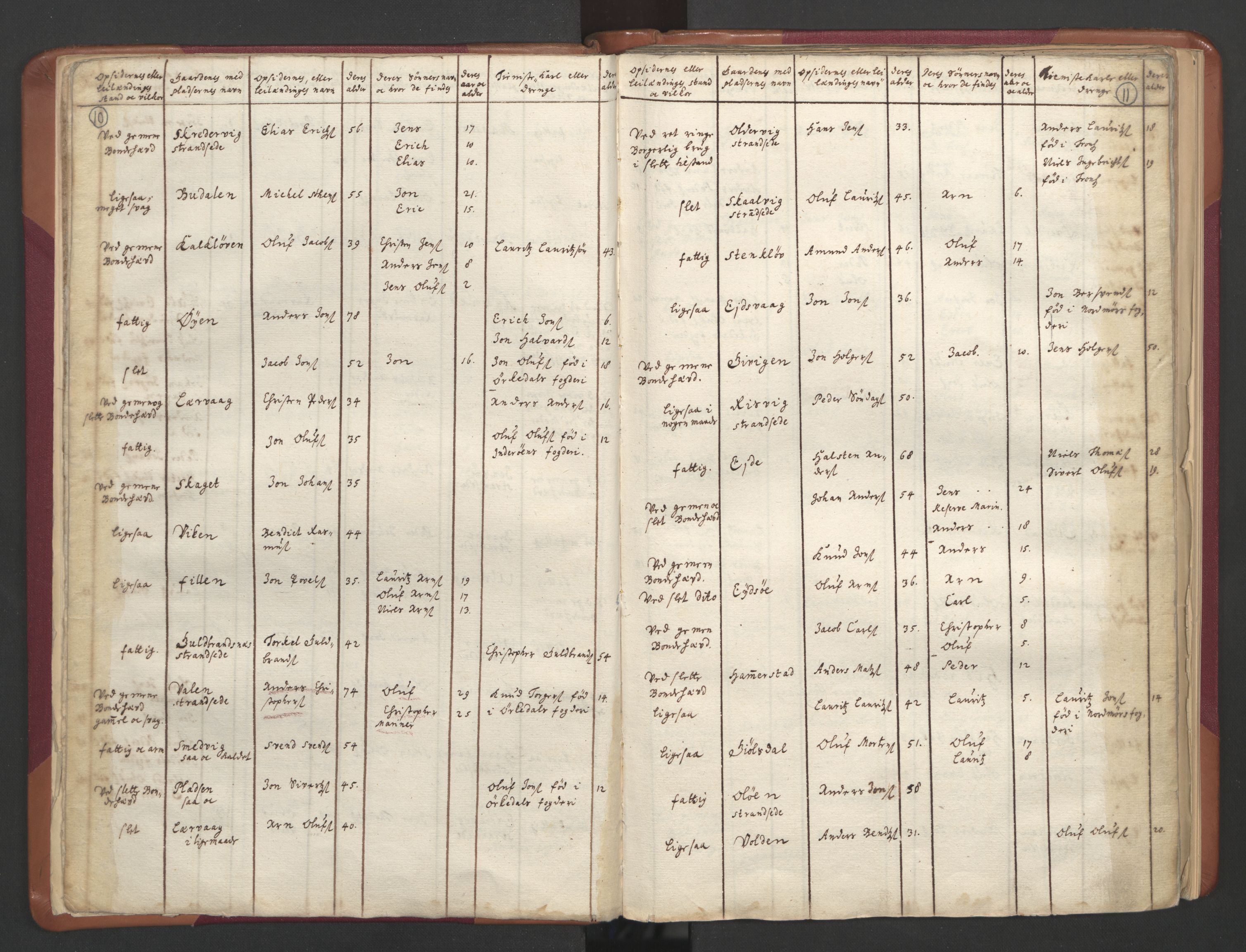RA, Census (manntall) 1701, no. 12: Fosen fogderi, 1701, p. 10-11