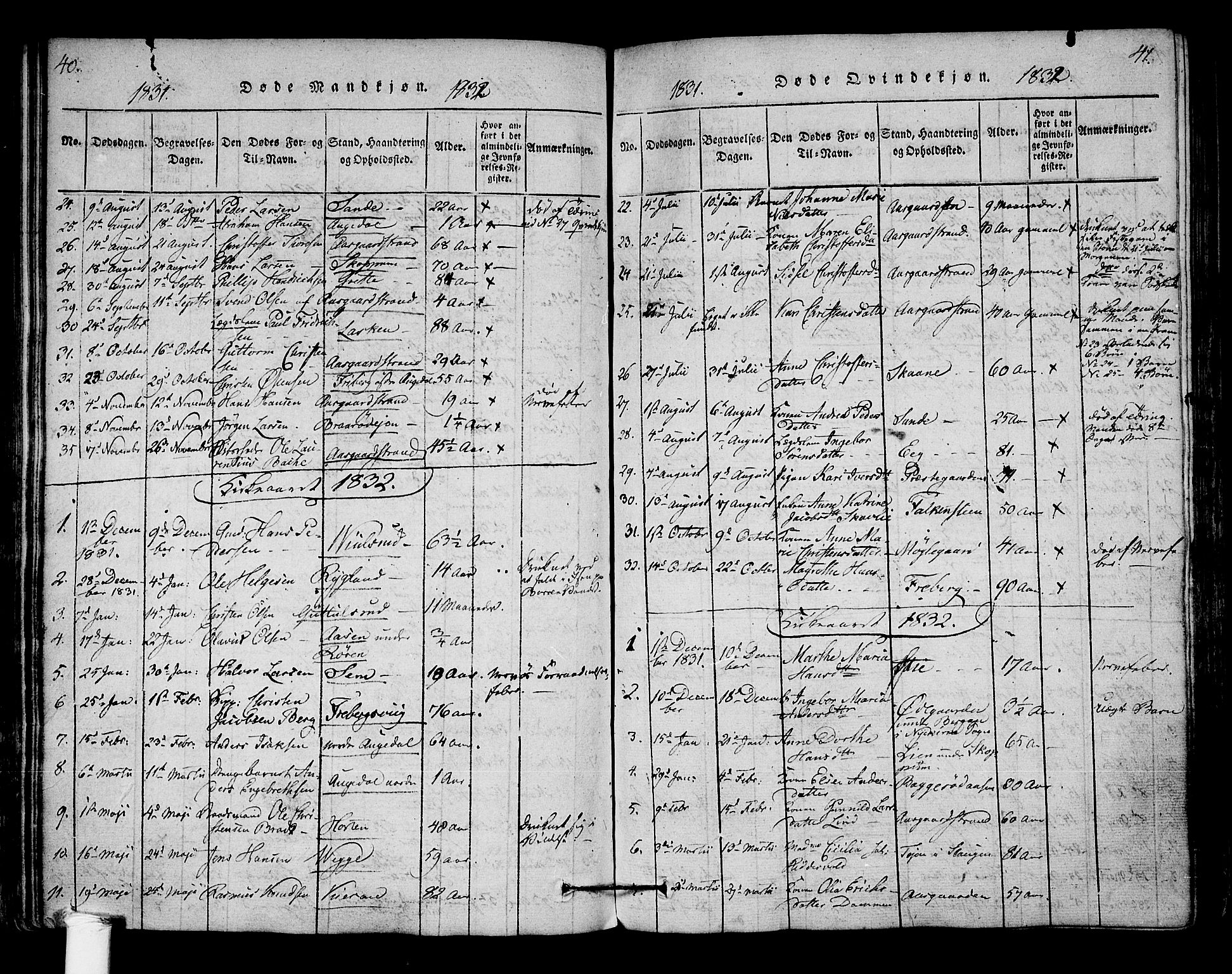 Borre kirkebøker, SAKO/A-338/F/Fa/L0004: Parish register (official) no. I 4, 1815-1845, p. 40-41