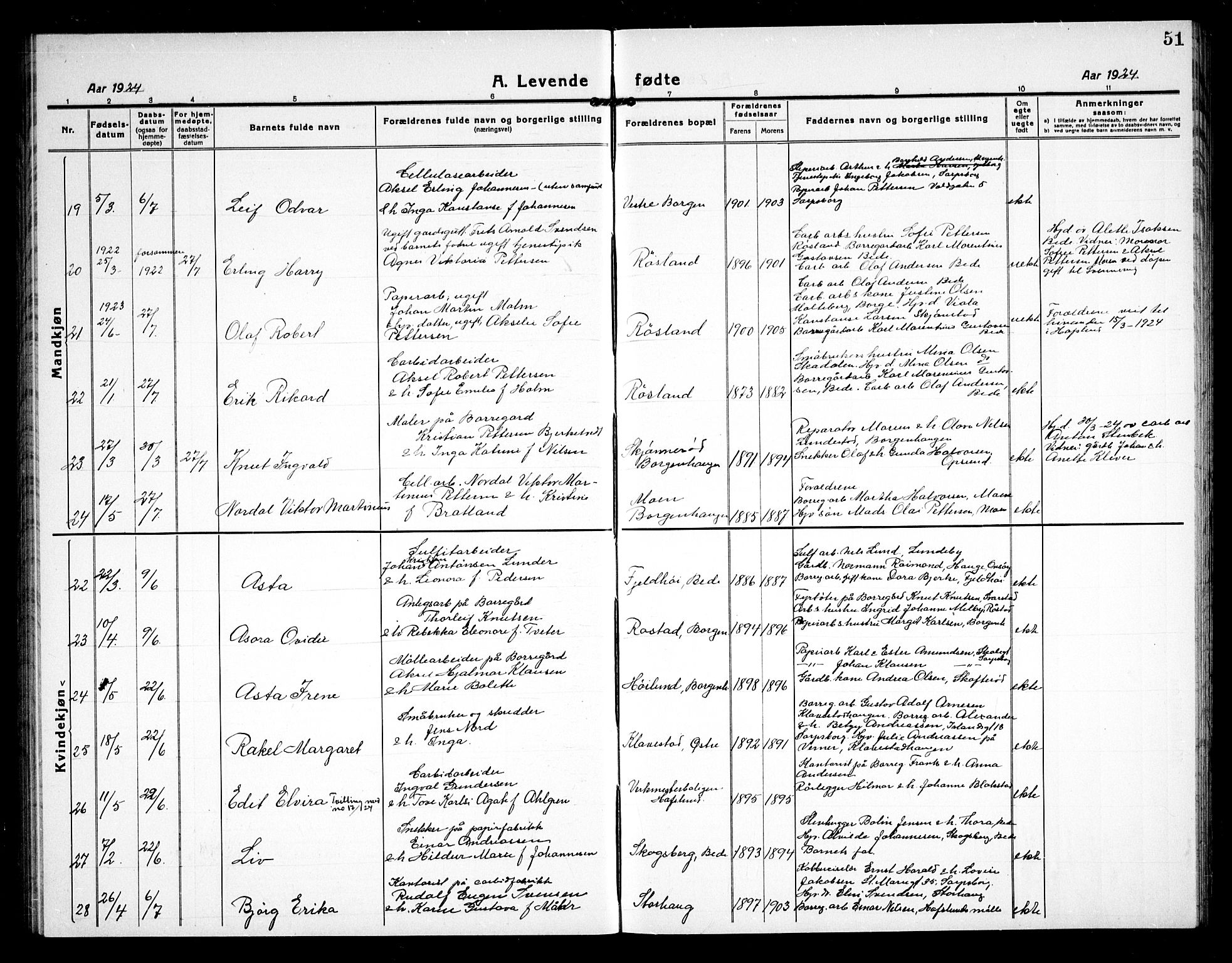 Skjeberg prestekontor Kirkebøker, SAO/A-10923/G/Gd/L0002: Parish register (copy) no. IV 2, 1917-1931, p. 51