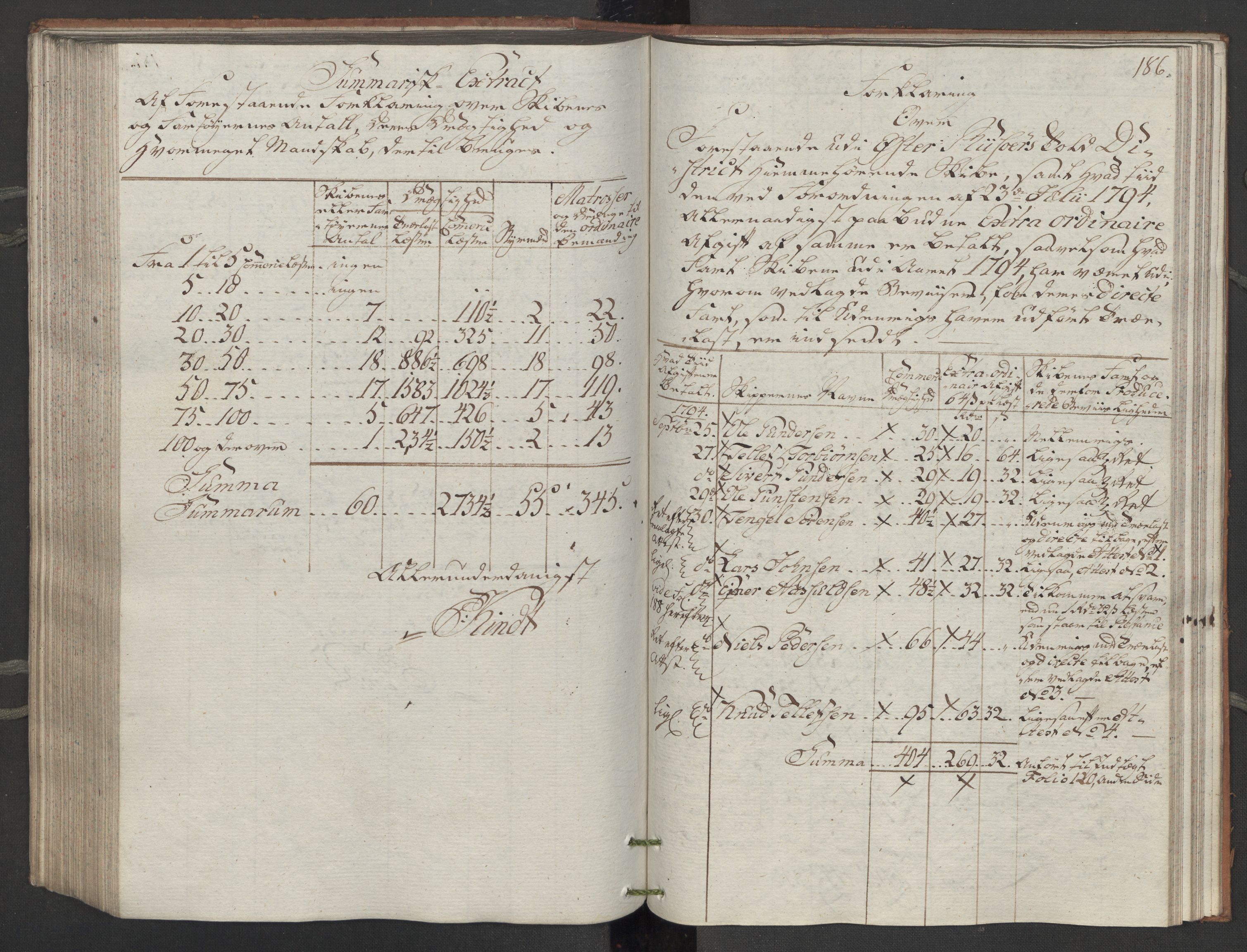 Generaltollkammeret, tollregnskaper, RA/EA-5490/R14/L0116/0001: Tollregnskaper Øster-Risør / Inngående tollbok, 1794, p. 185b-186a