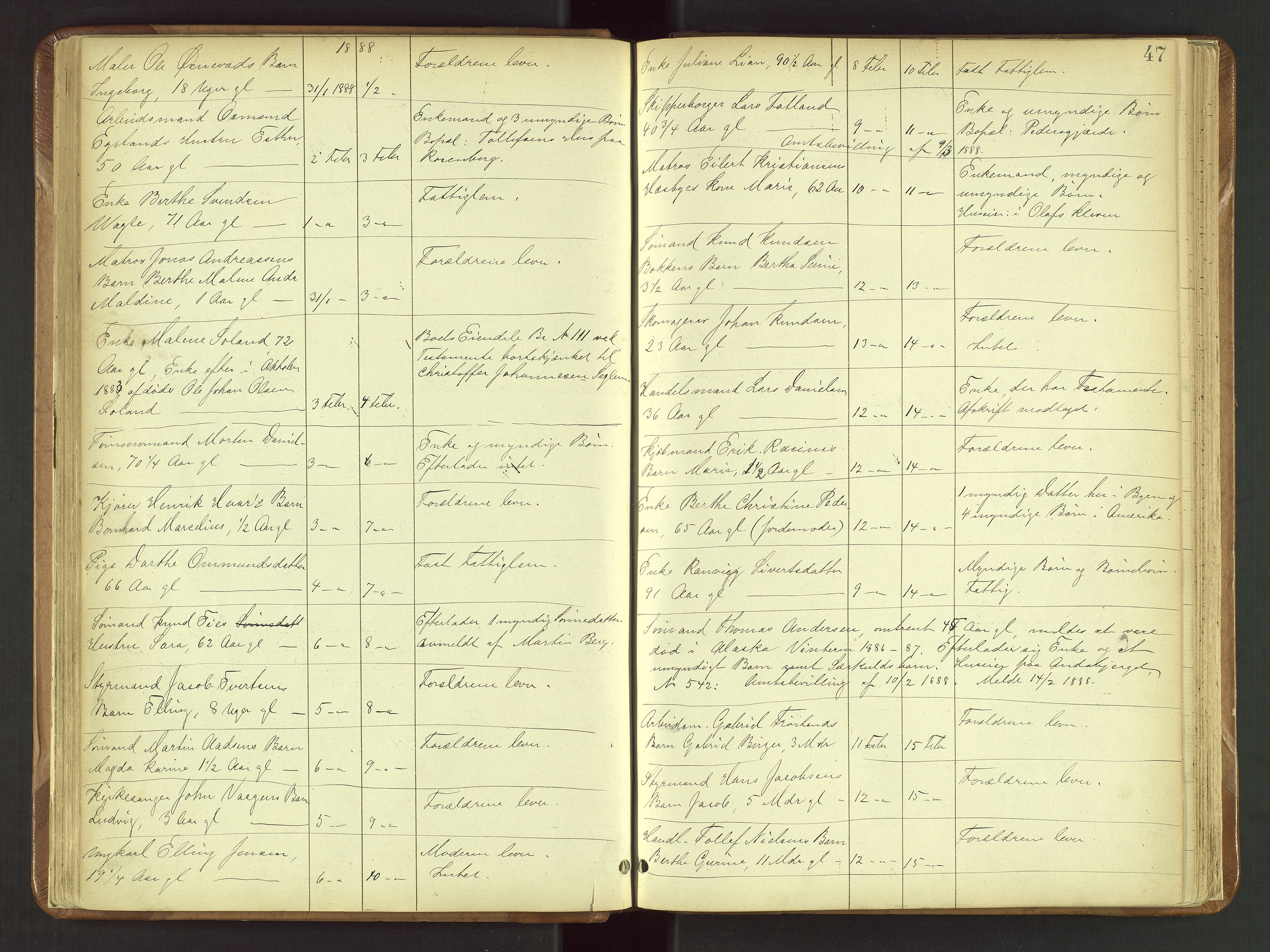 Stavanger skifteforvalter, AV/SAST-A-101412/001/5/52/52B/L0001: Dødsfallsprotokoll, 1885-1894, p. 47