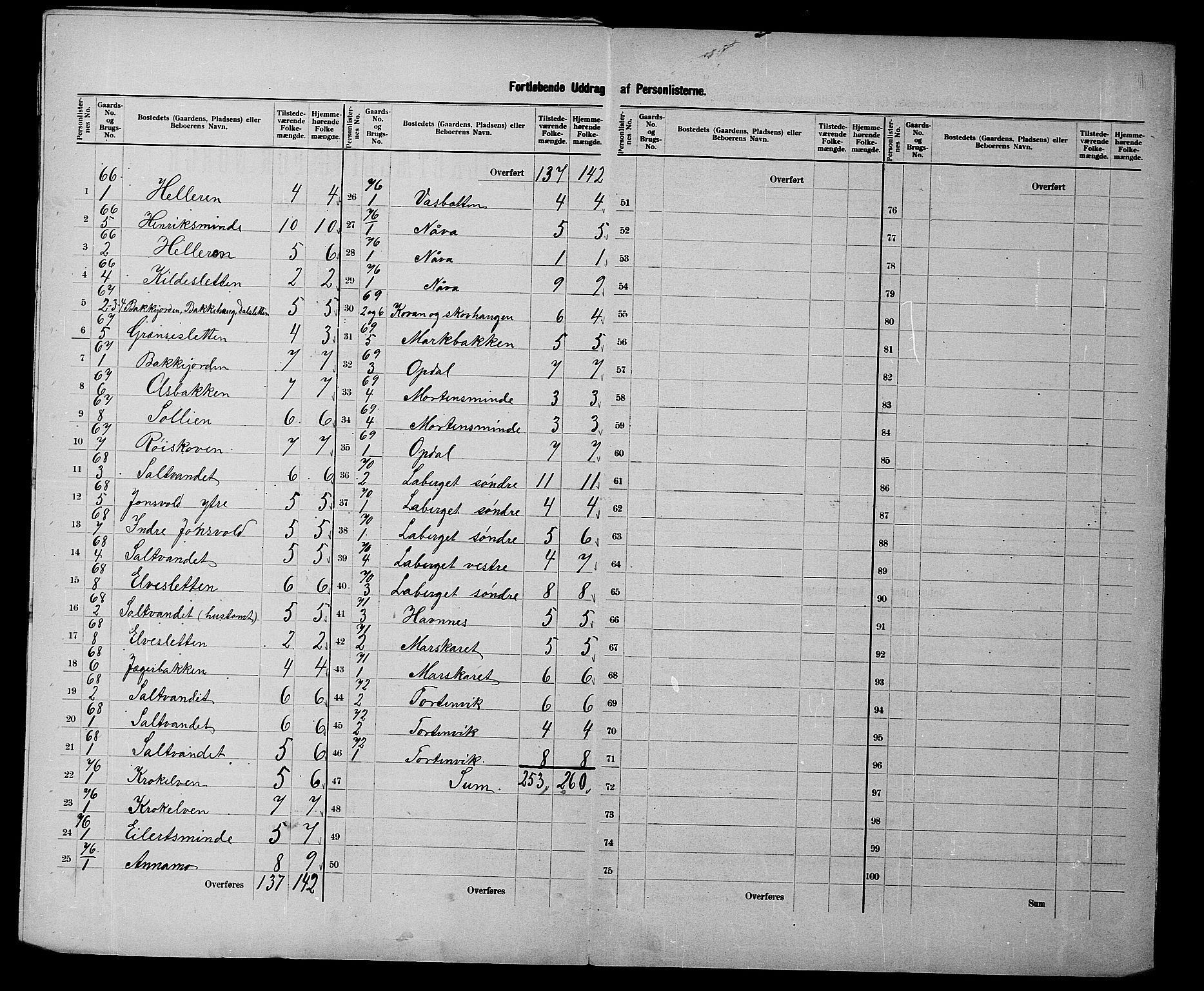 SATØ, 1900 census for Ibestad, 1900, p. 21