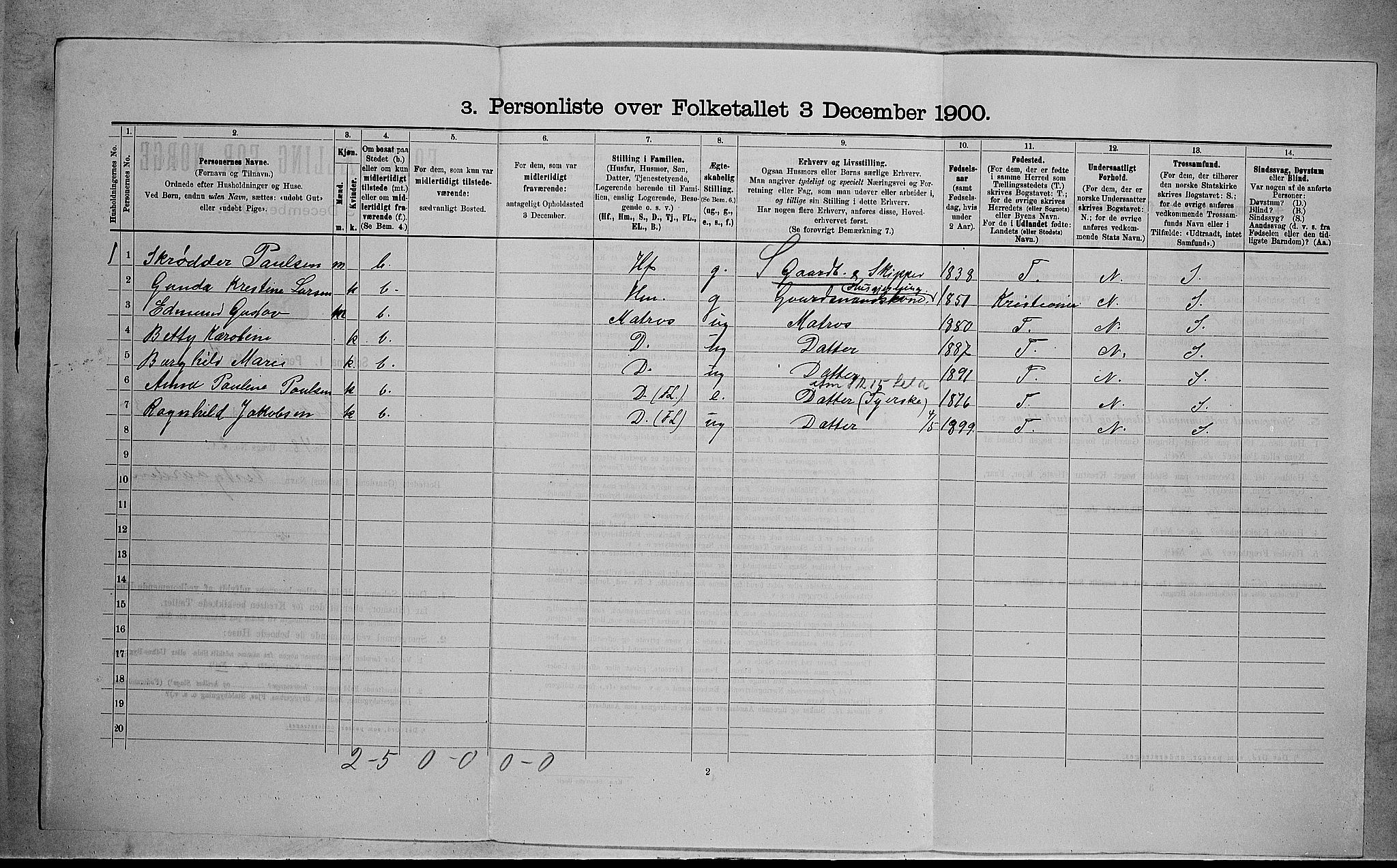 RA, 1900 census for Stokke, 1900, p. 1057