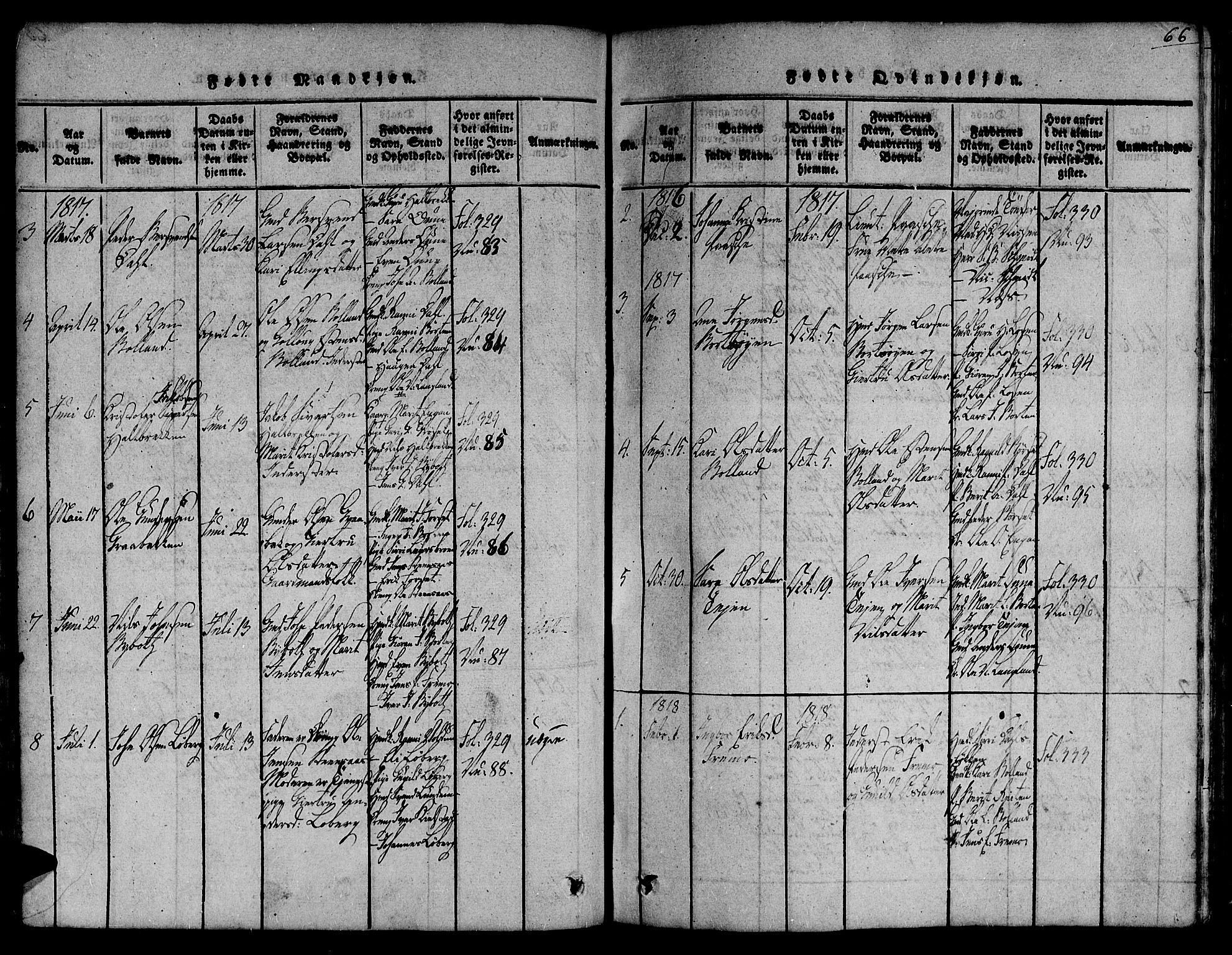 Ministerialprotokoller, klokkerbøker og fødselsregistre - Sør-Trøndelag, SAT/A-1456/691/L1066: Parish register (official) no. 691A03 /2, 1816-1826, p. 66