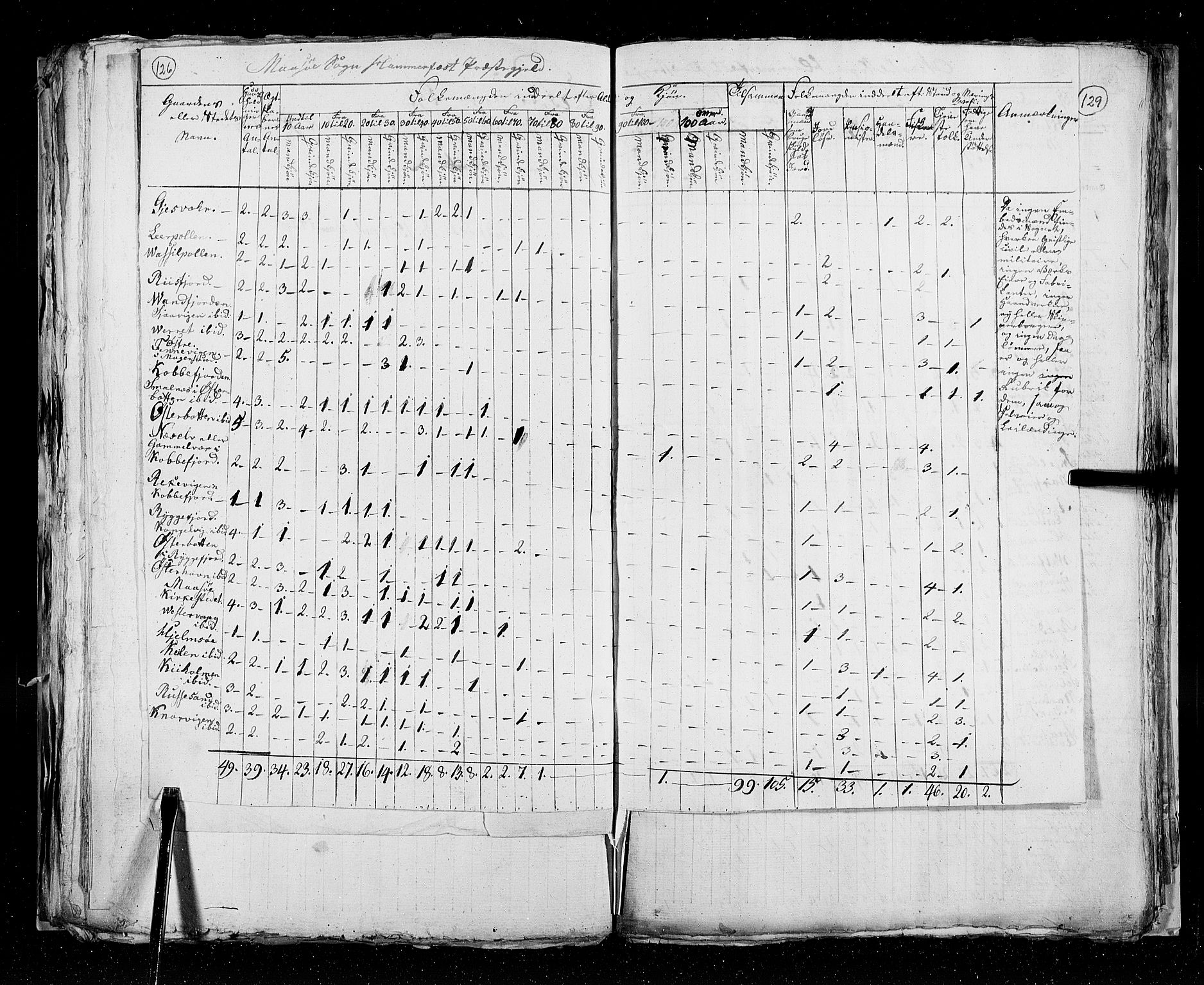 RA, Census 1825, vol. 19: Finnmarken amt, 1825, p. 126