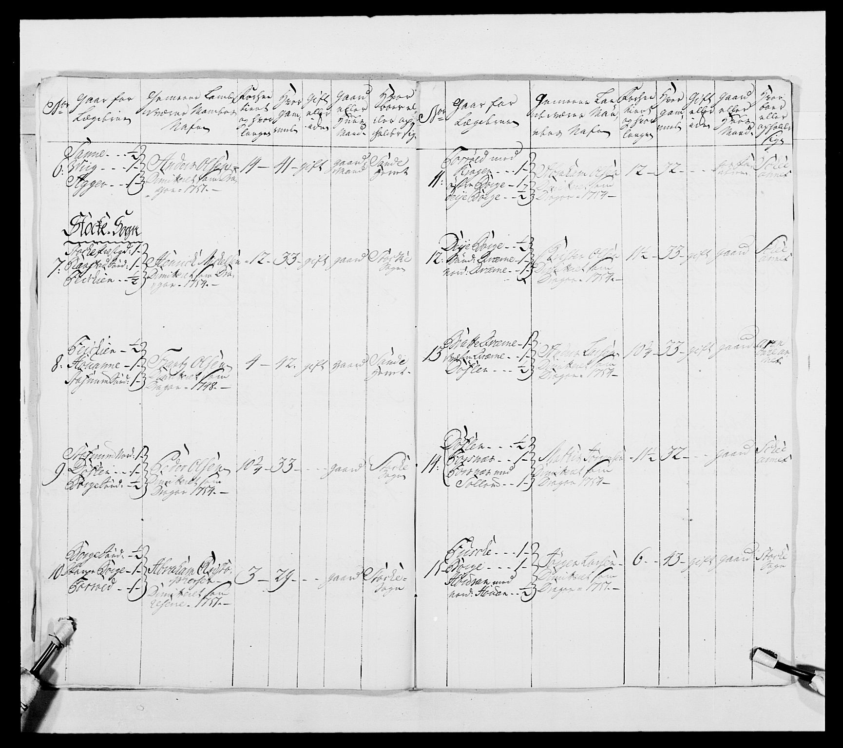 Kommanderende general (KG I) med Det norske krigsdirektorium, AV/RA-EA-5419/E/Ea/L0481: 4. Sønnafjelske dragonregiment, 1756-1765, p. 16