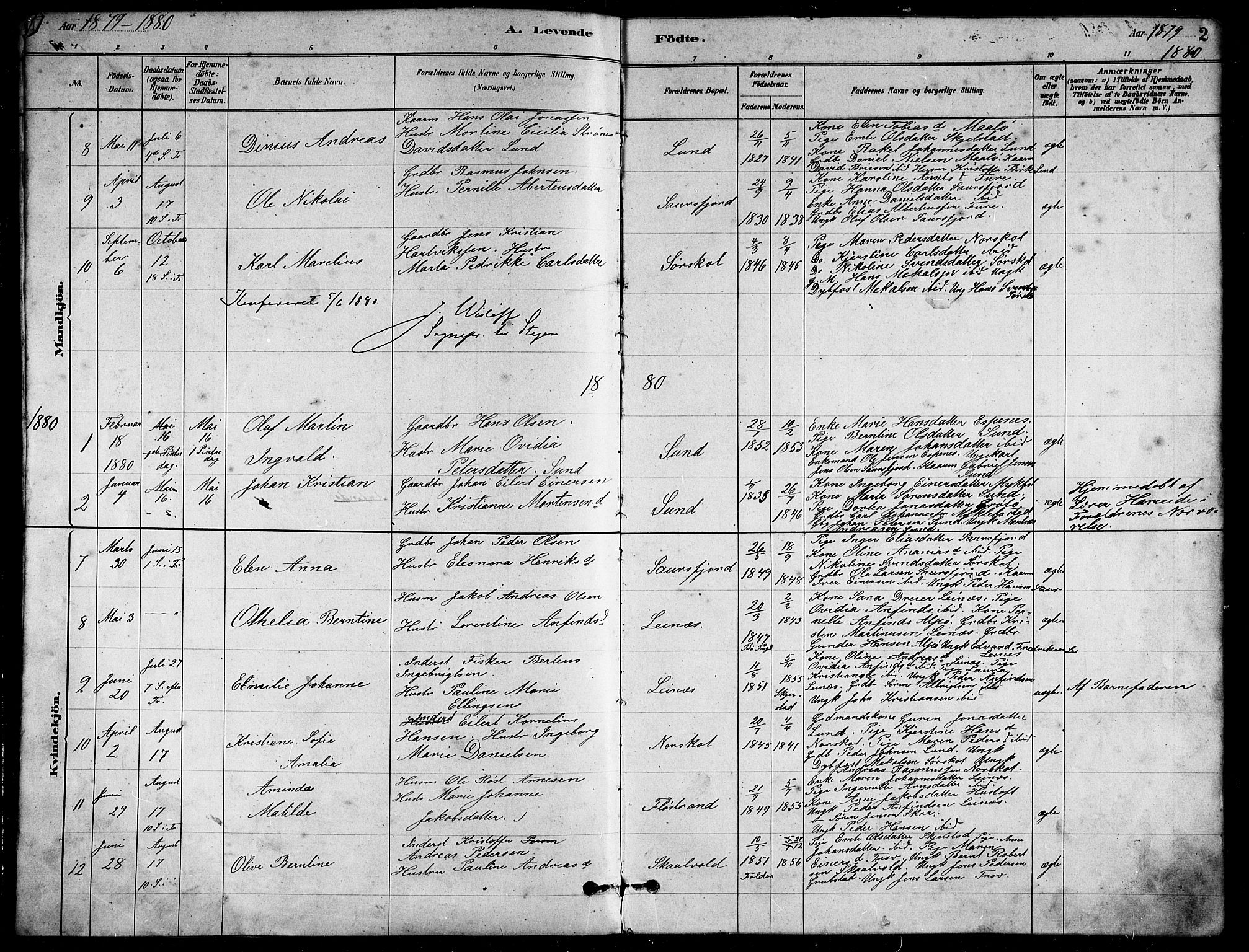 Ministerialprotokoller, klokkerbøker og fødselsregistre - Nordland, AV/SAT-A-1459/857/L0828: Parish register (copy) no. 857C03, 1879-1908, p. 2