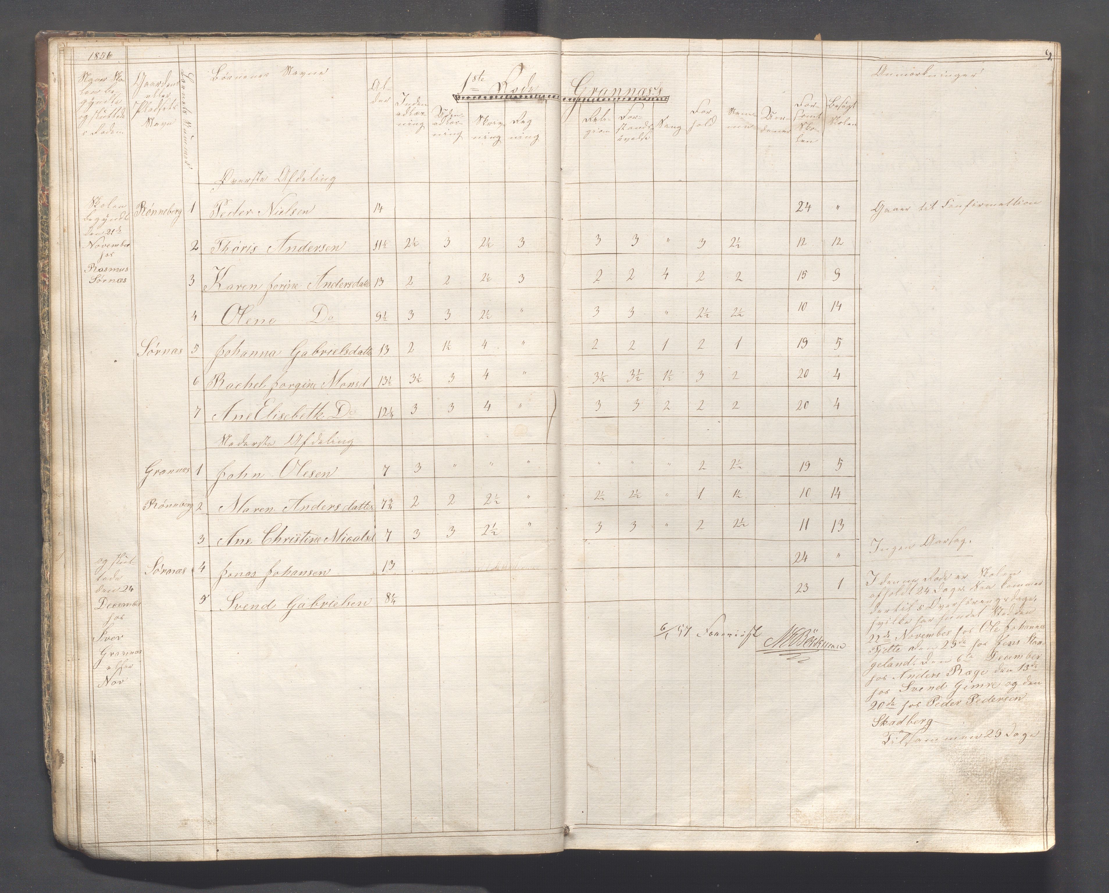 Håland kommune - Skolestyret, IKAR/K-102439/H/L0001: Skoleprotokoll - Skadberg, Grannes, Ræge, Gimre, Madla, Røyneberg, Stangeland, Rott, 1856-1870, p. 9