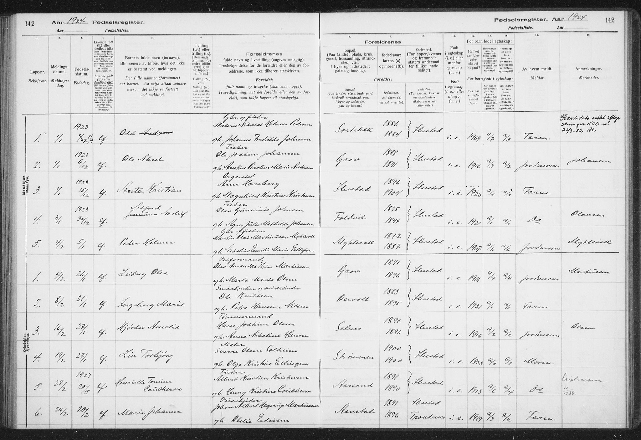 Ibestad sokneprestembete, AV/SATØ-S-0077/I/Ic/L0061: Birth register no. 61, 1917-1929, p. 142