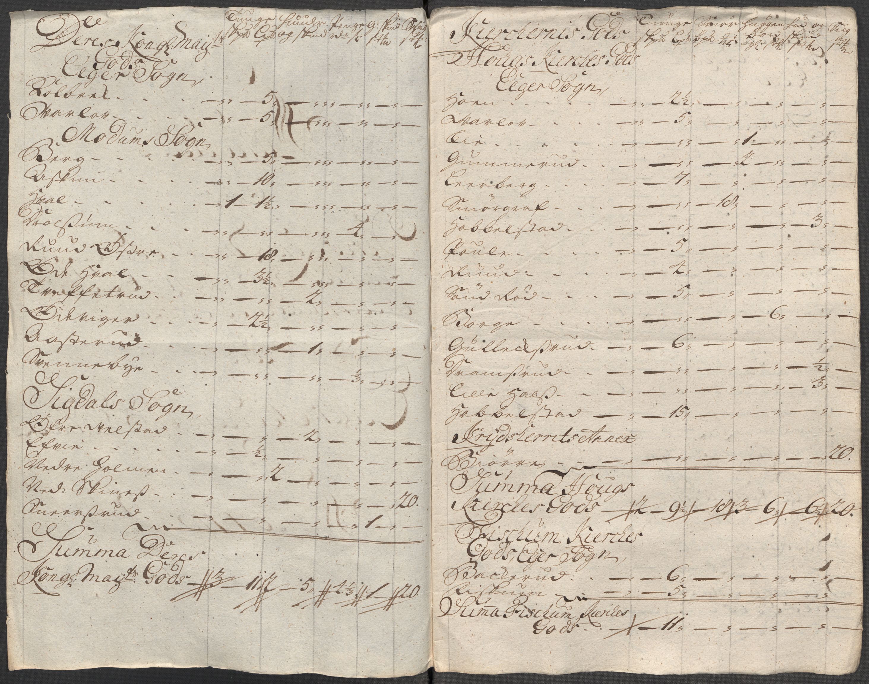 Rentekammeret inntil 1814, Reviderte regnskaper, Fogderegnskap, AV/RA-EA-4092/R31/L1712: Fogderegnskap Hurum, Røyken, Eiker, Lier og Buskerud, 1718, p. 239