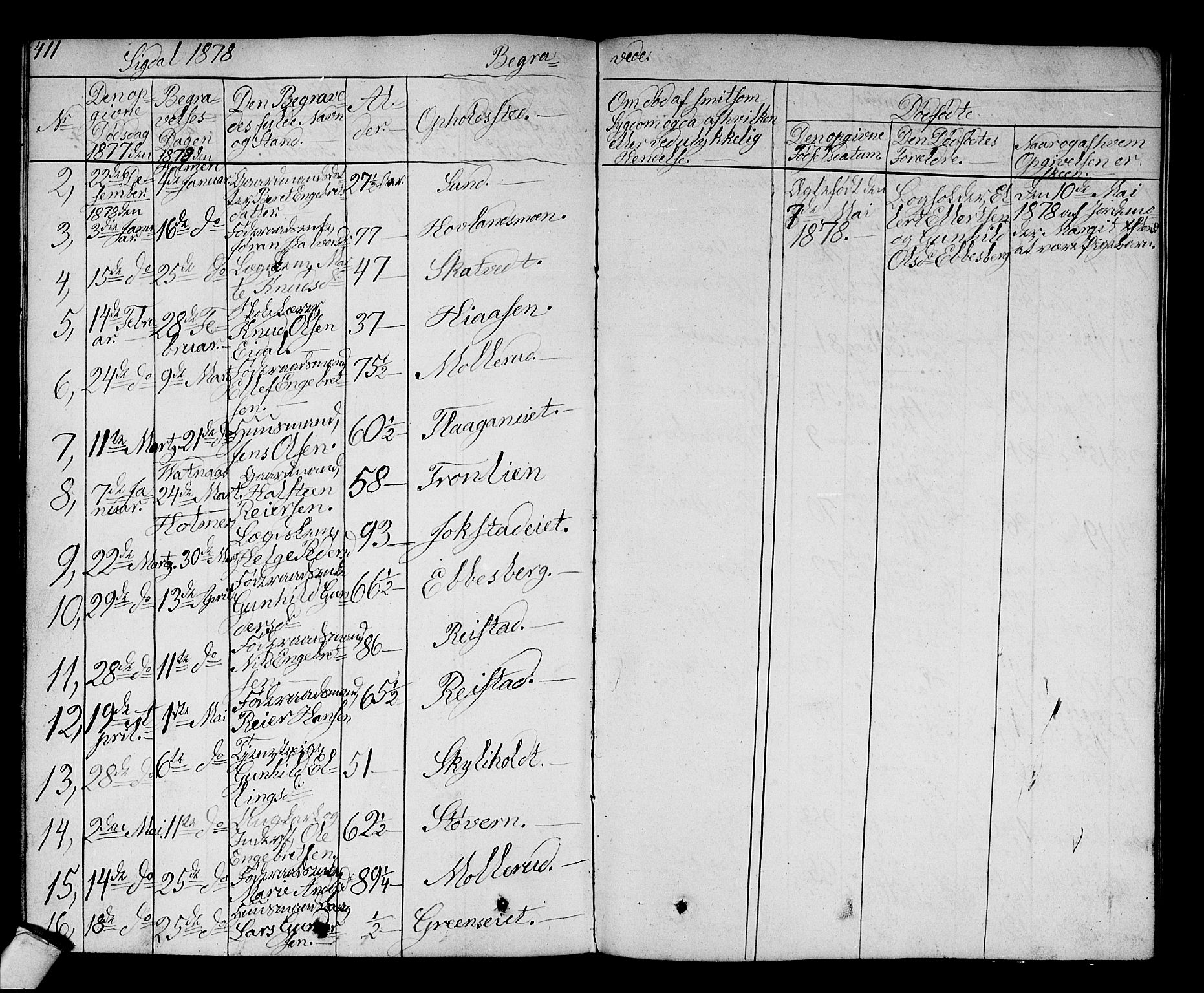 Sigdal kirkebøker, AV/SAKO-A-245/G/Ga/L0003: Parish register (copy) no. I 3, 1857-1878, p. 411