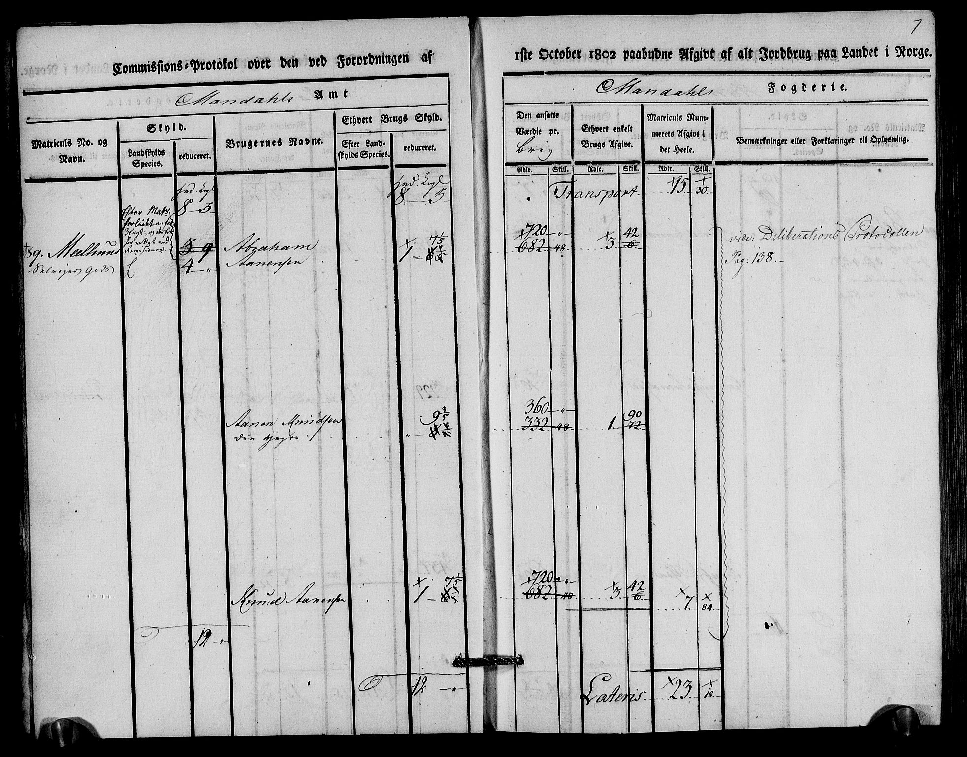 Rentekammeret inntil 1814, Realistisk ordnet avdeling, AV/RA-EA-4070/N/Ne/Nea/L0089: Mandal fogderi. Kommisjonsprotokoll "Nr. 3", for Valle, Spangereid, Konsmo og Vigmostad sogn, 1803, p. 6