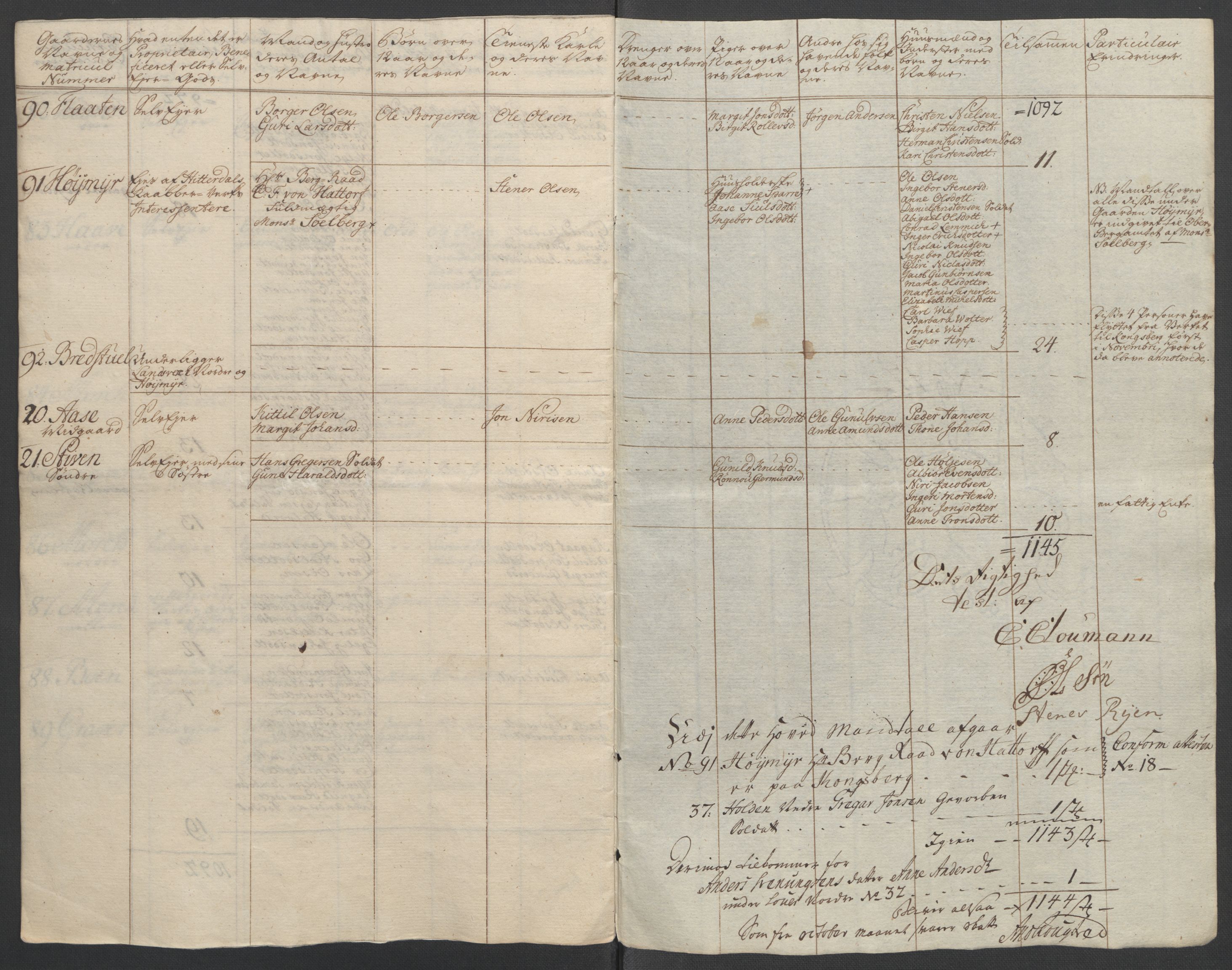 Rentekammeret inntil 1814, Reviderte regnskaper, Fogderegnskap, AV/RA-EA-4092/R37/L2239: Ekstraskatten Nedre Telemark og Bamble, 1762-1763, p. 173