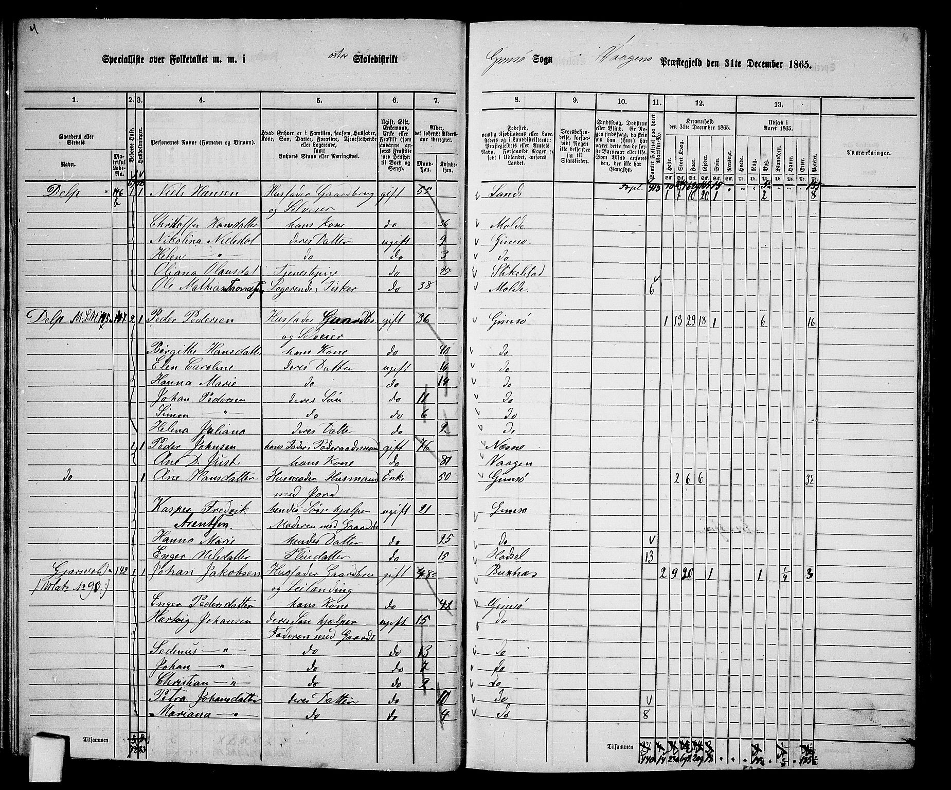 RA, 1865 census for Vågan, 1865, p. 42