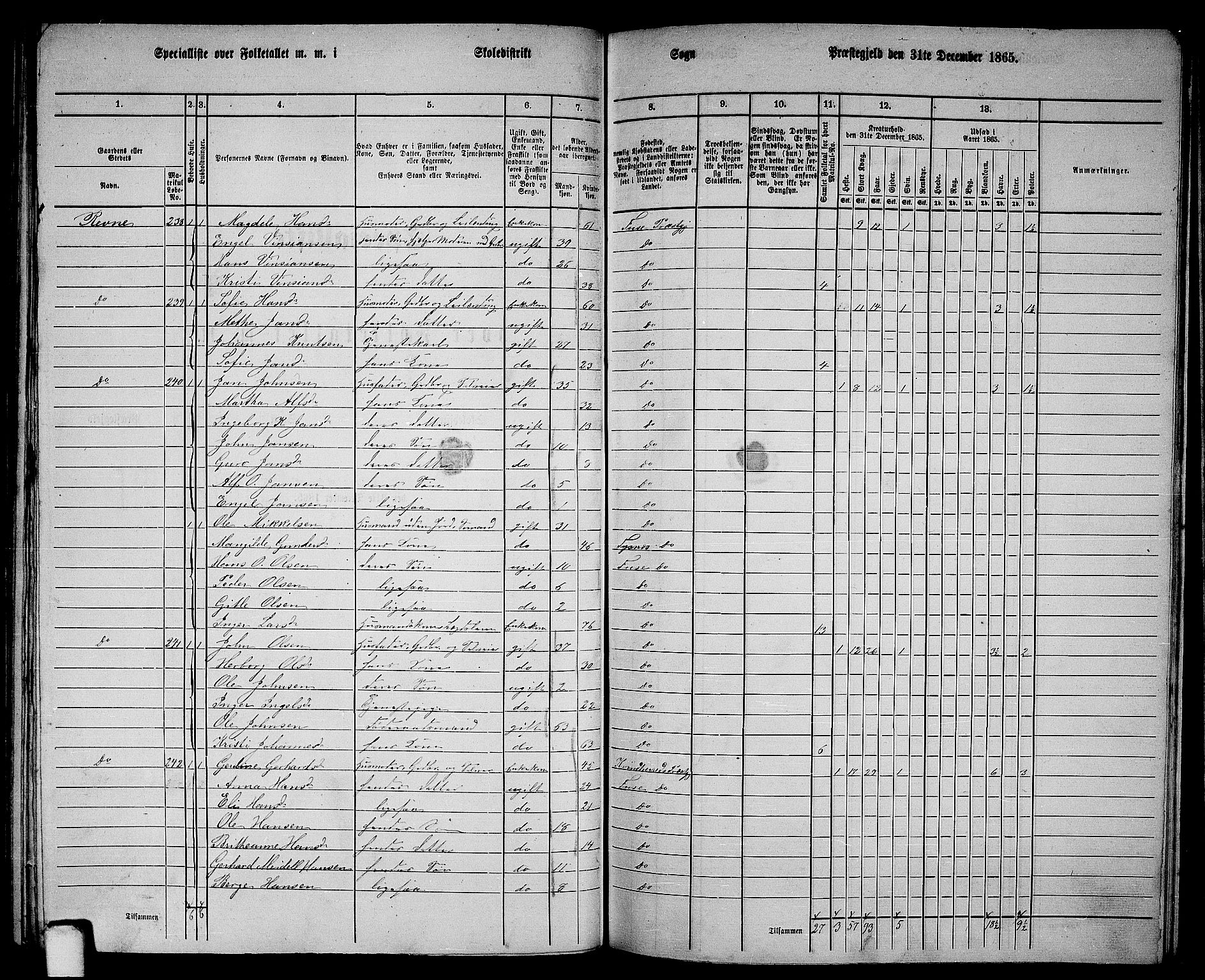 RA, 1865 census for Fusa, 1865, p. 101