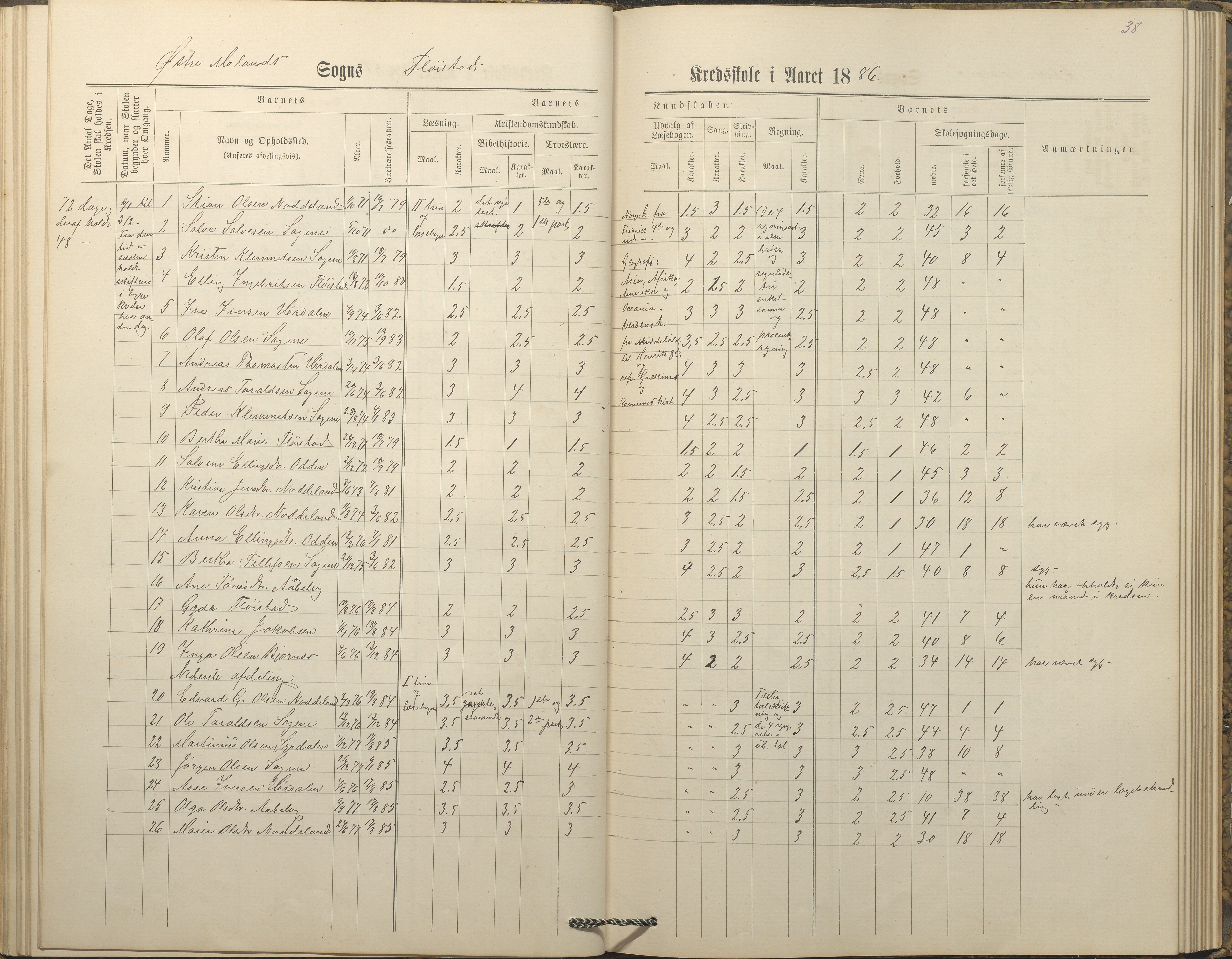 Austre Moland kommune, AAKS/KA0918-PK/09/09c/L0008: Skoleprotokoll, 1883-1891, p. 38