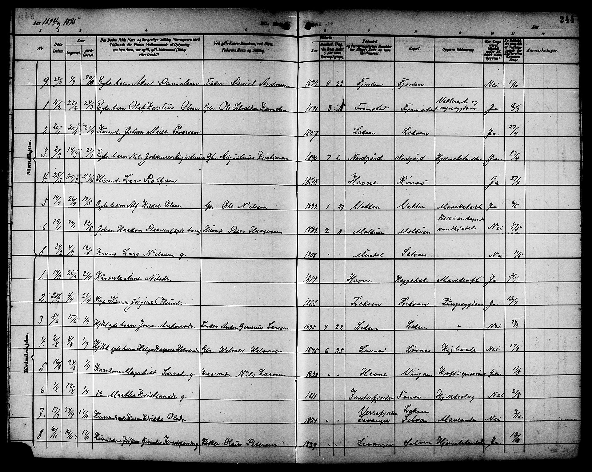 Ministerialprotokoller, klokkerbøker og fødselsregistre - Sør-Trøndelag, SAT/A-1456/662/L0757: Parish register (copy) no. 662C02, 1892-1918, p. 244