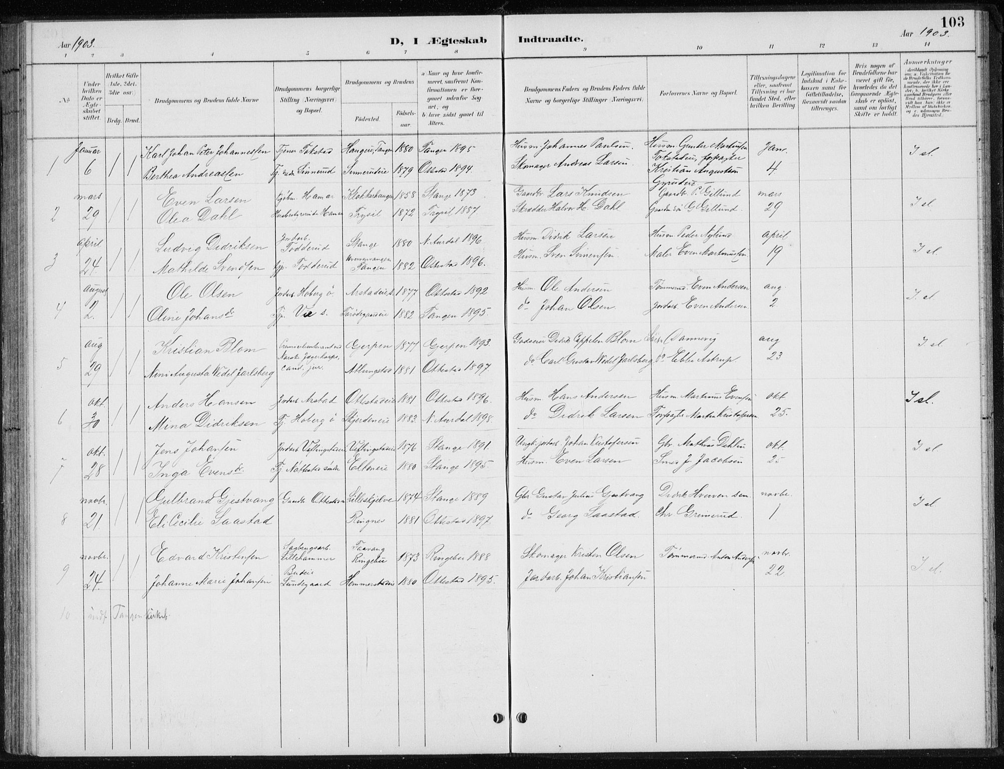 Stange prestekontor, SAH/PREST-002/L/L0010: Parish register (copy) no. 10, 1894-1905, p. 103