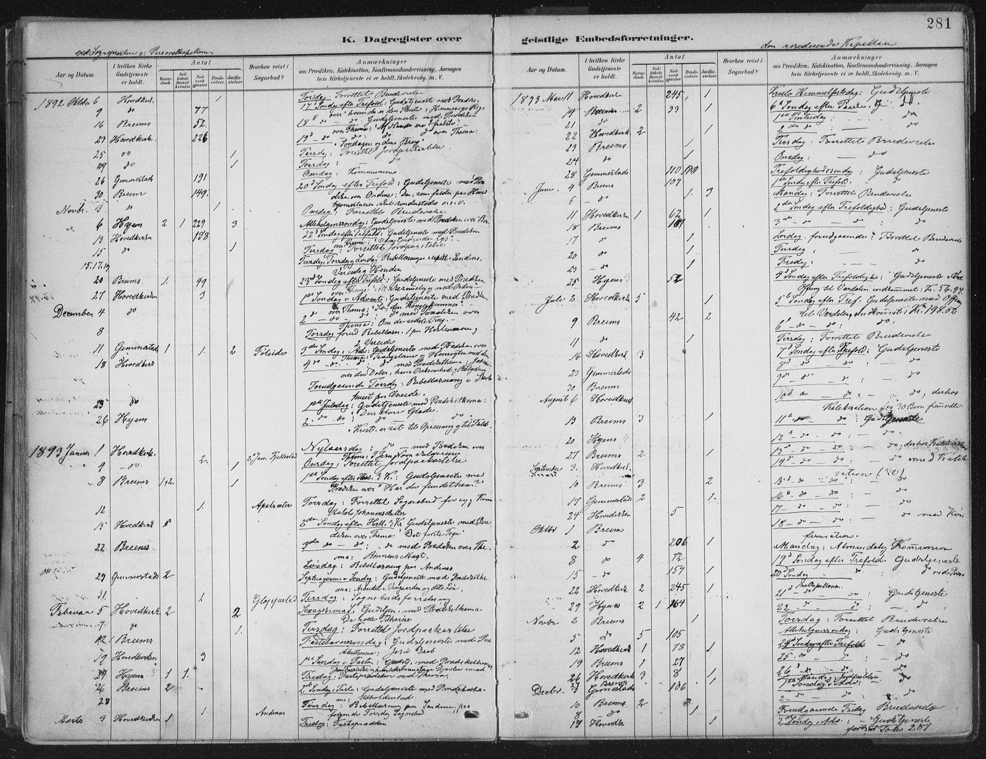 Gloppen sokneprestembete, AV/SAB-A-80101/H/Haa/Haab/L0001: Parish register (official) no. B  1, 1885-1905, p. 281